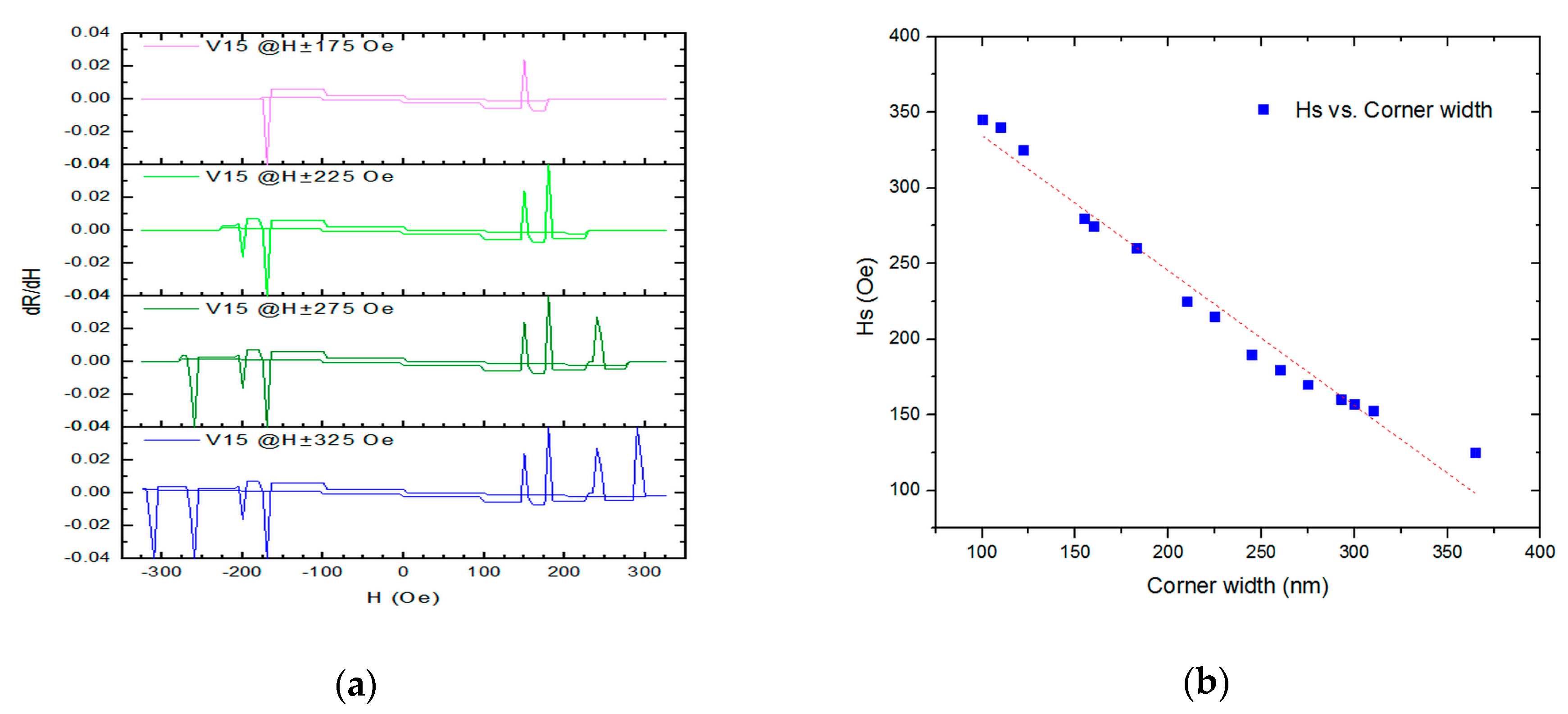Materials 13 01384 g005