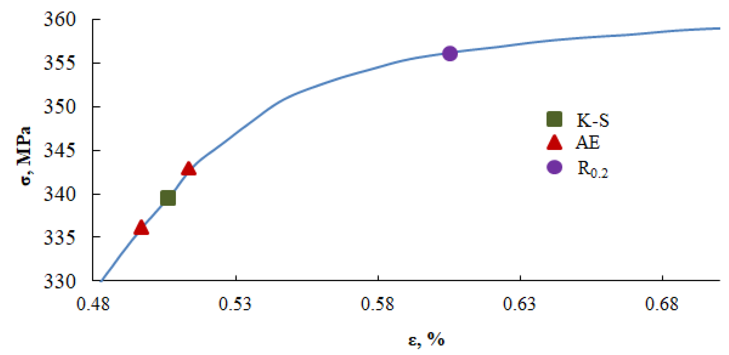 Materials 13 01386 g013