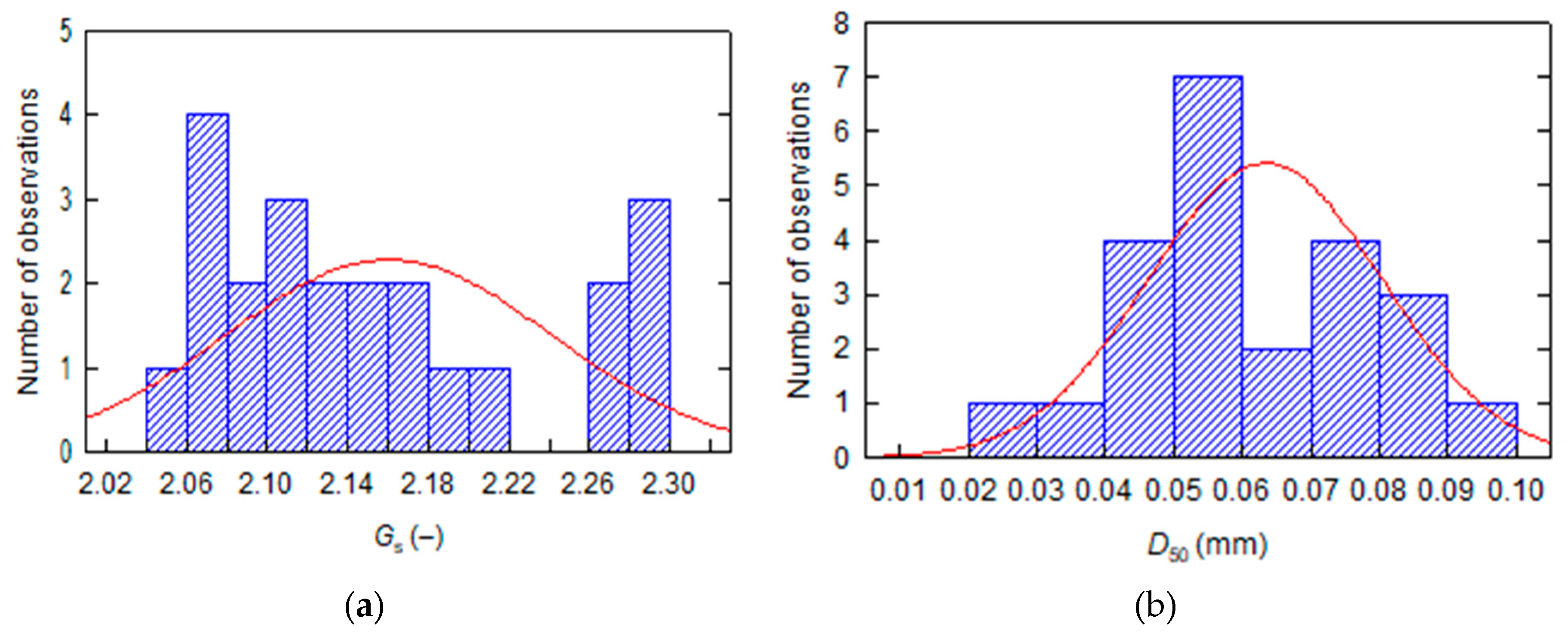 Materials 13 01387 g001