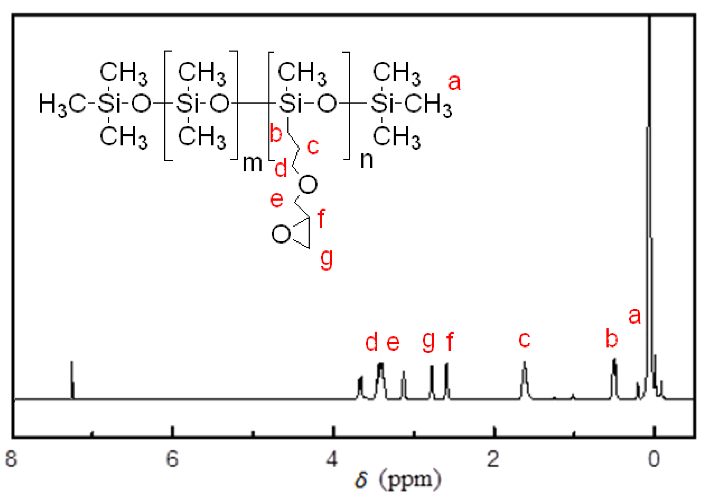Materials 13 01388 g002
