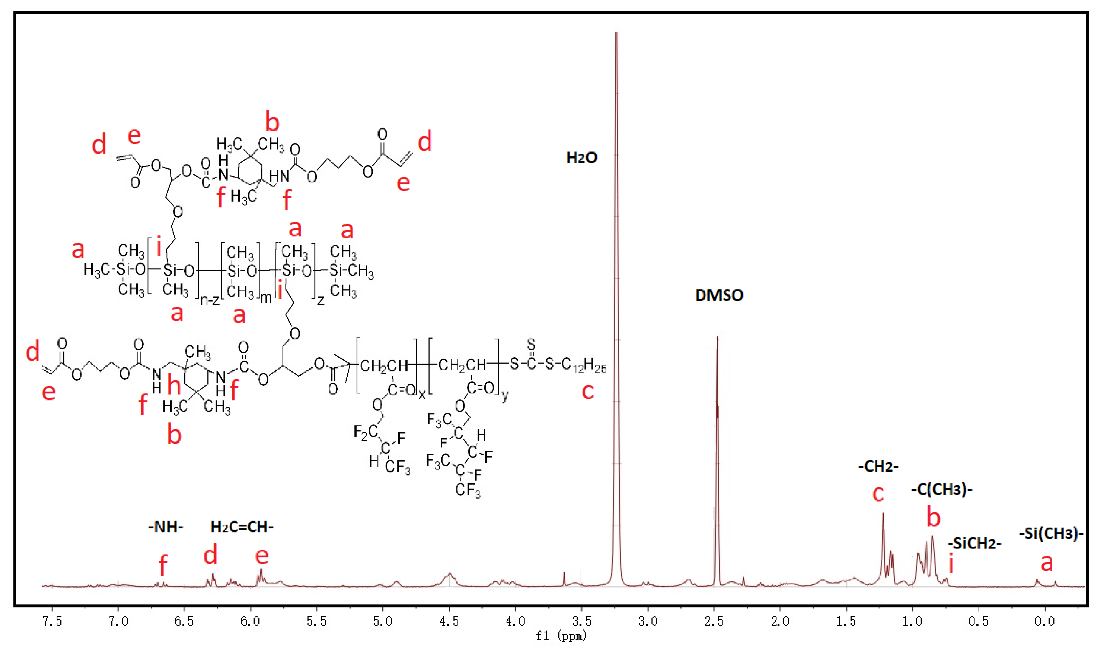 Materials 13 01388 g003