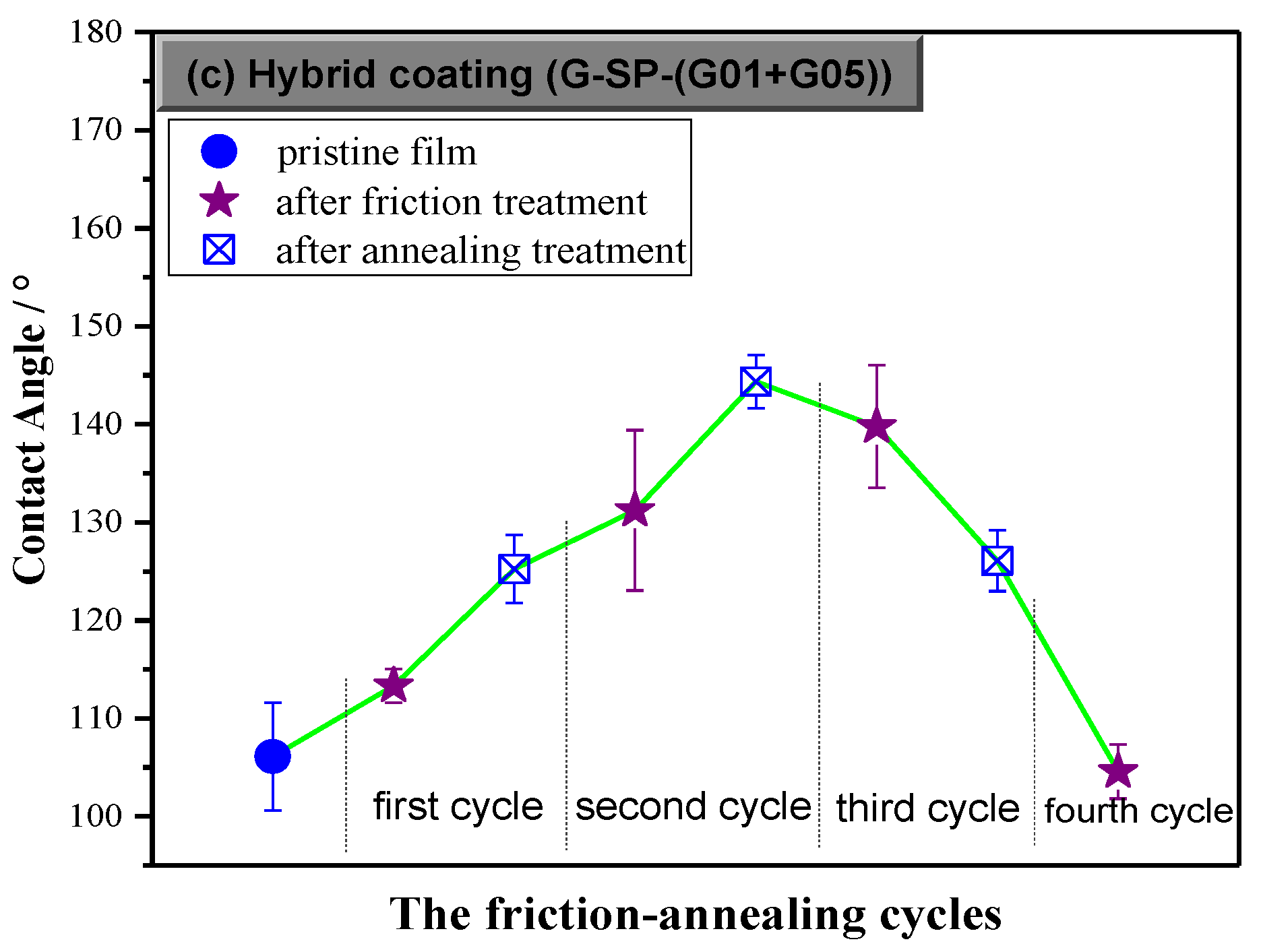 Materials 13 01388 g007