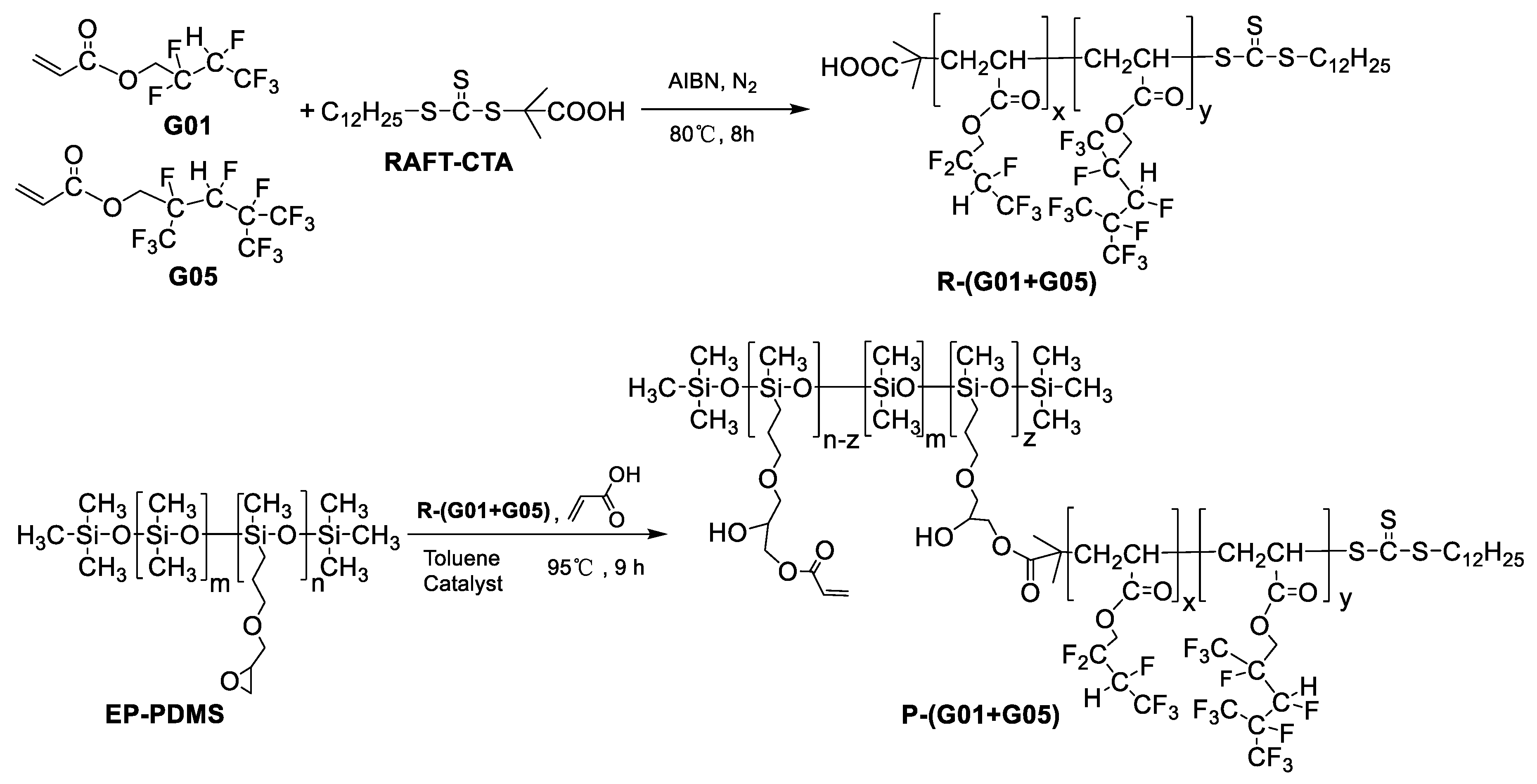 Materials 13 01388 sch003