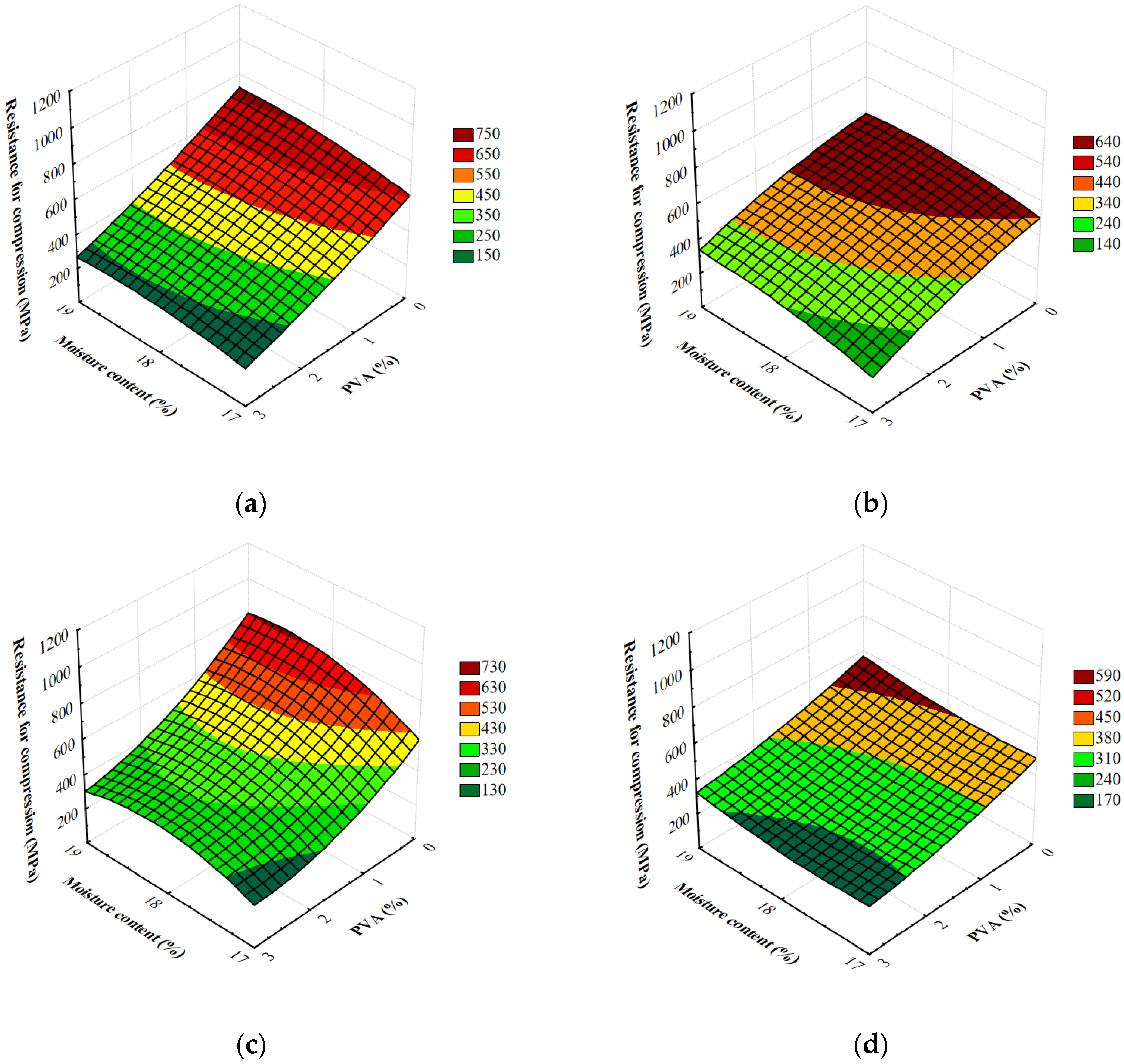Materials 13 01390 g006 Materials 13 01390 g006