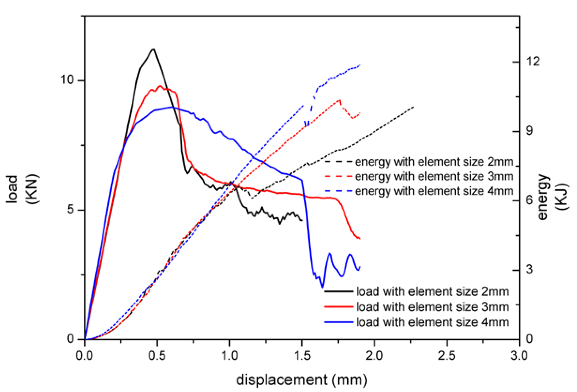 Materials 13 01391 g009 Materials 13 01391 g009