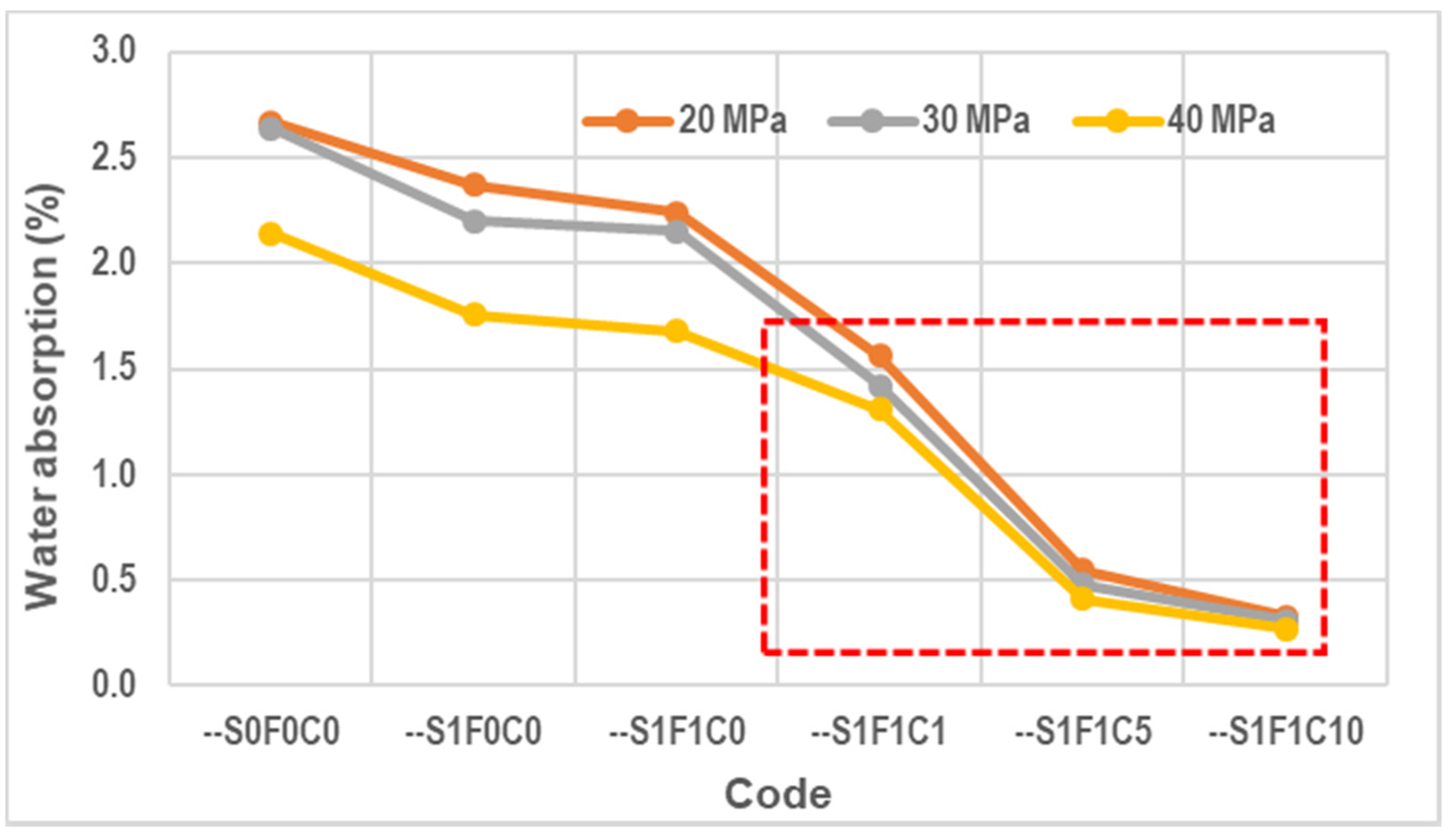 Materials 13 01394 g009