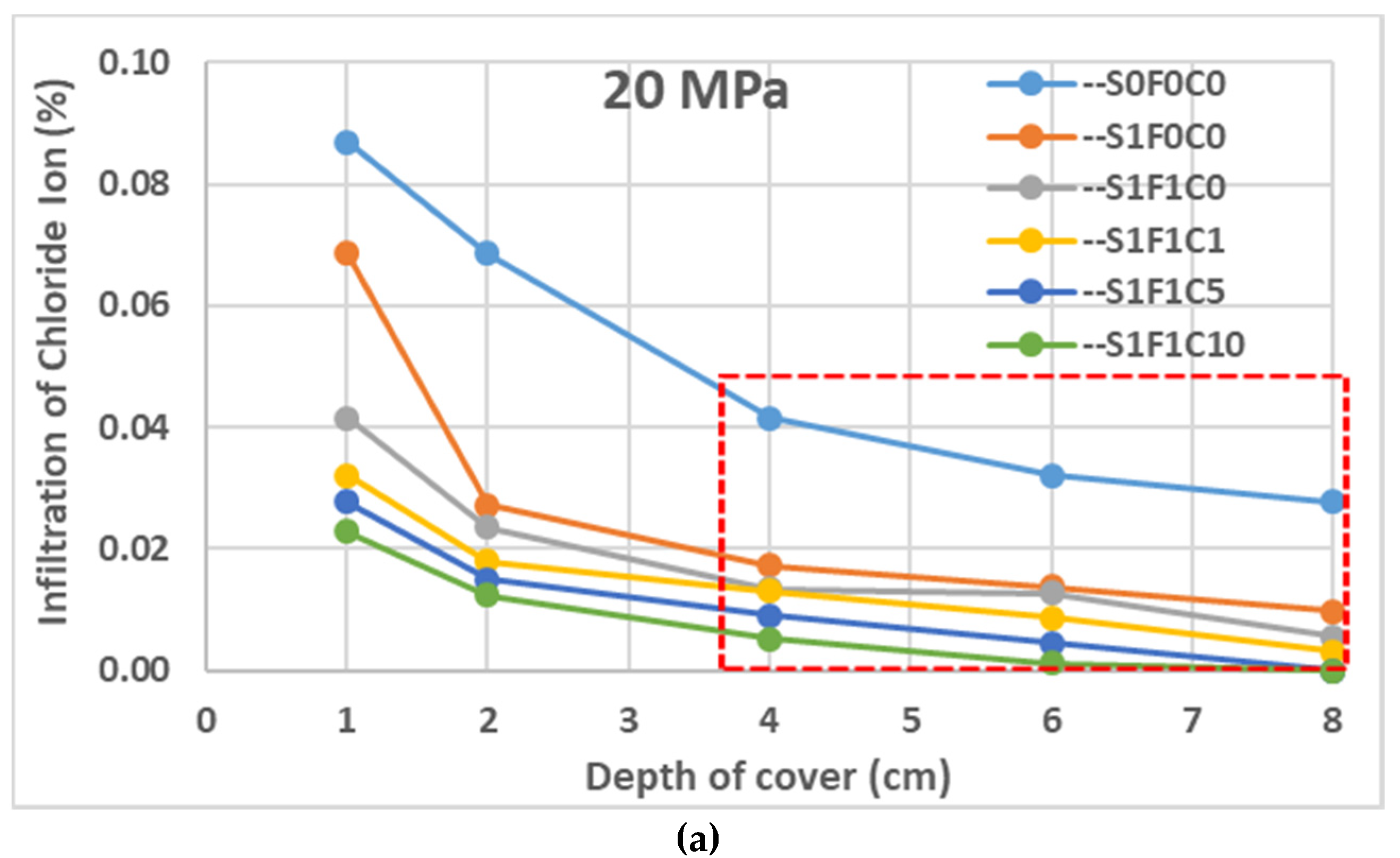 Materials 13 01394 g010a