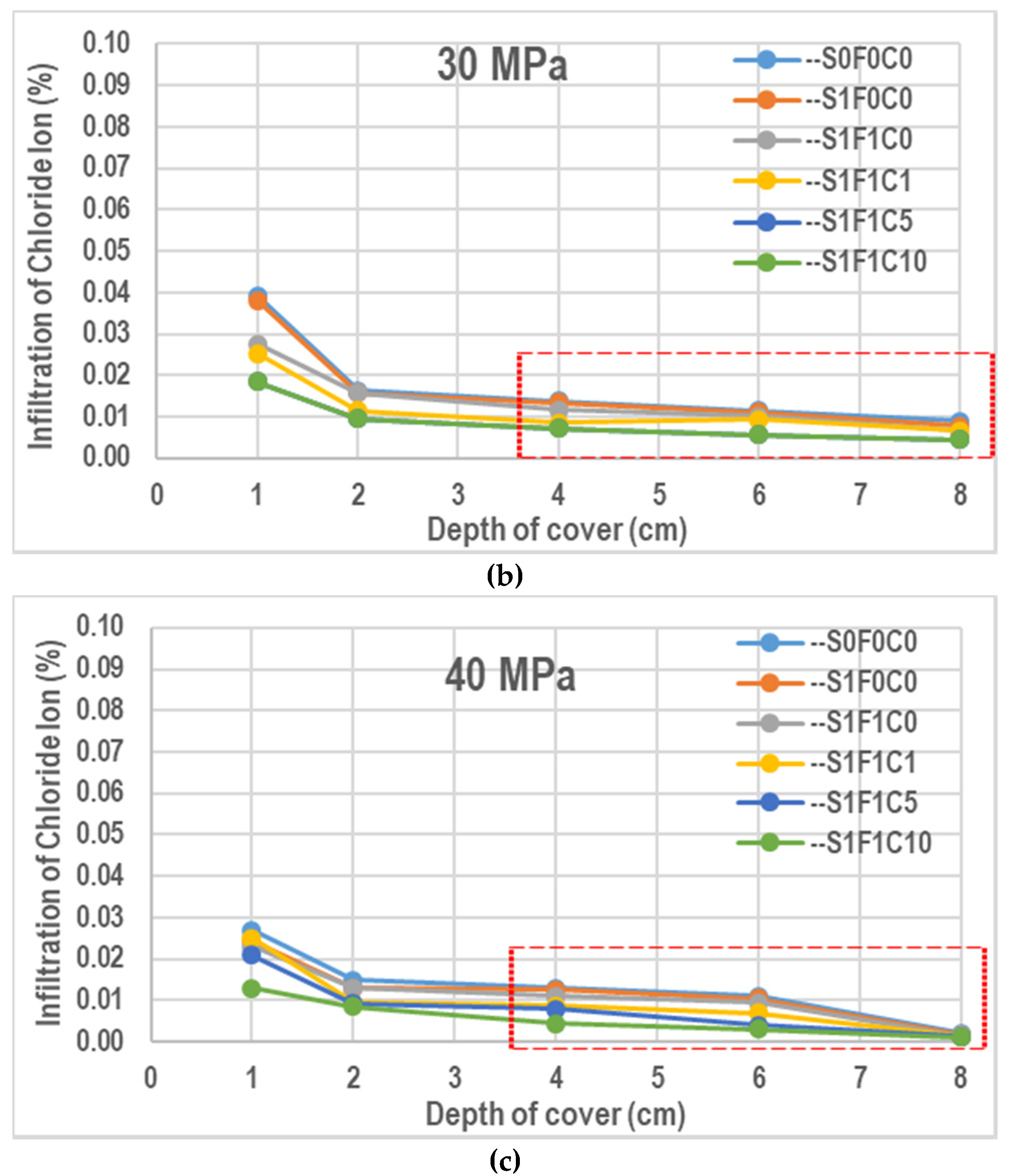 Materials 13 01394 g010b