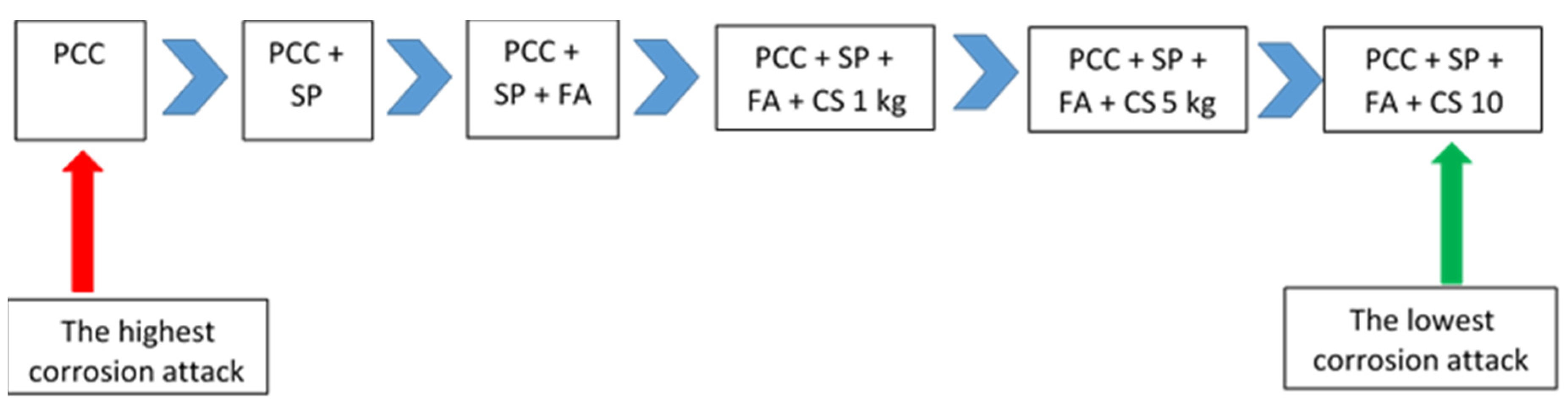 Materials 13 01394 g014