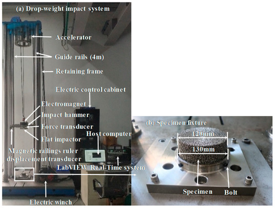 Experimental and Constitutive Model on Dynamic Compressive Mechanical ...