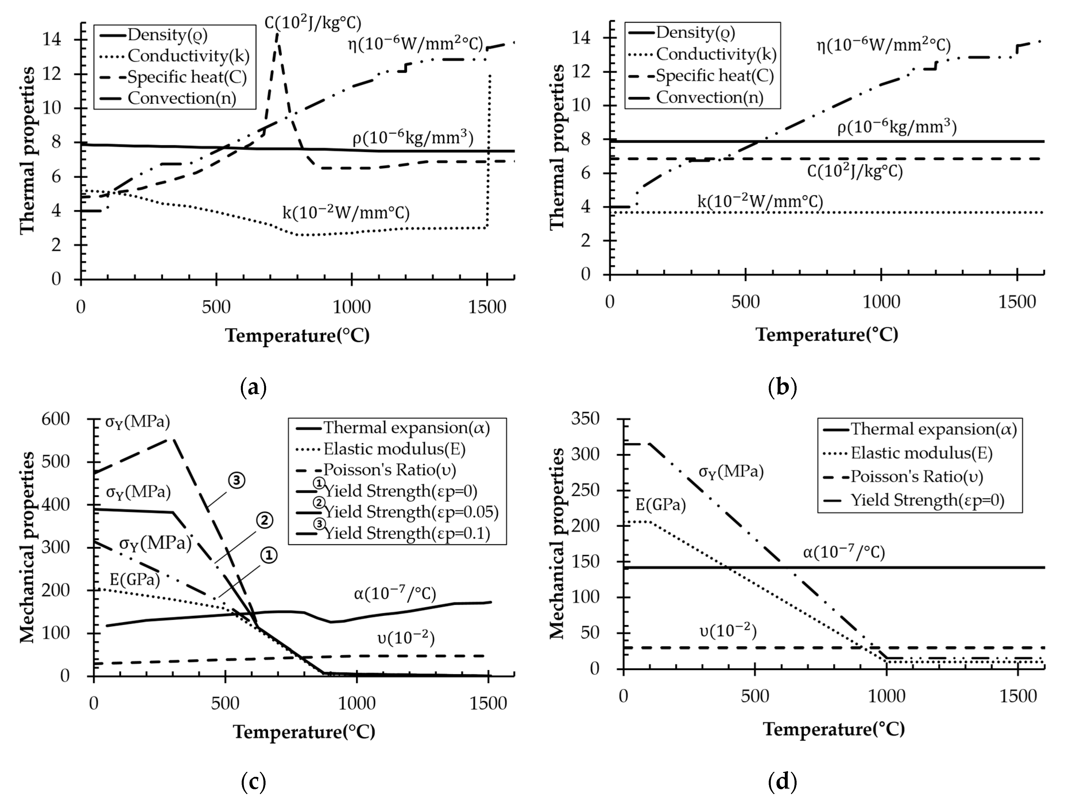 Materials 13 01399 g005