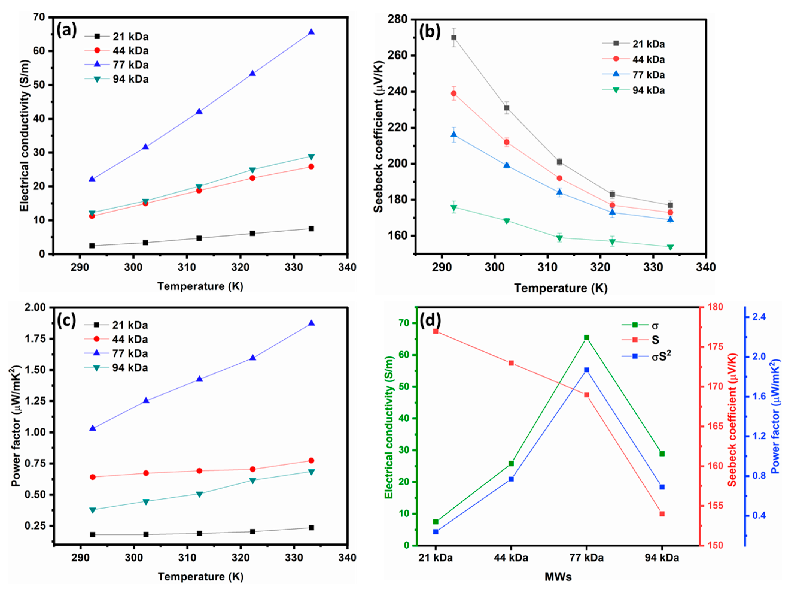 Materials 13 01404 g004