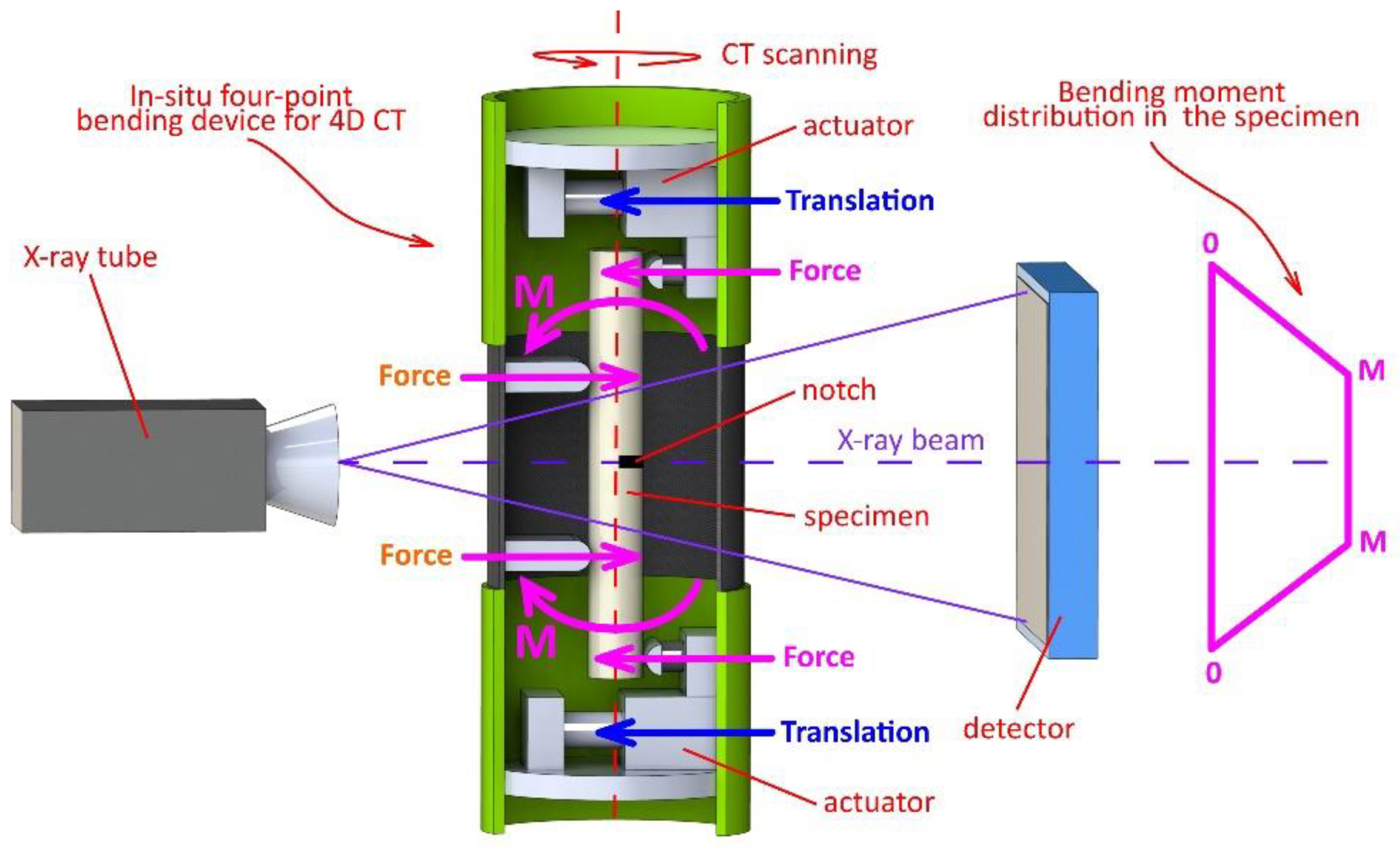 Materials 13 01405 g003 Materials 13 01405 g003