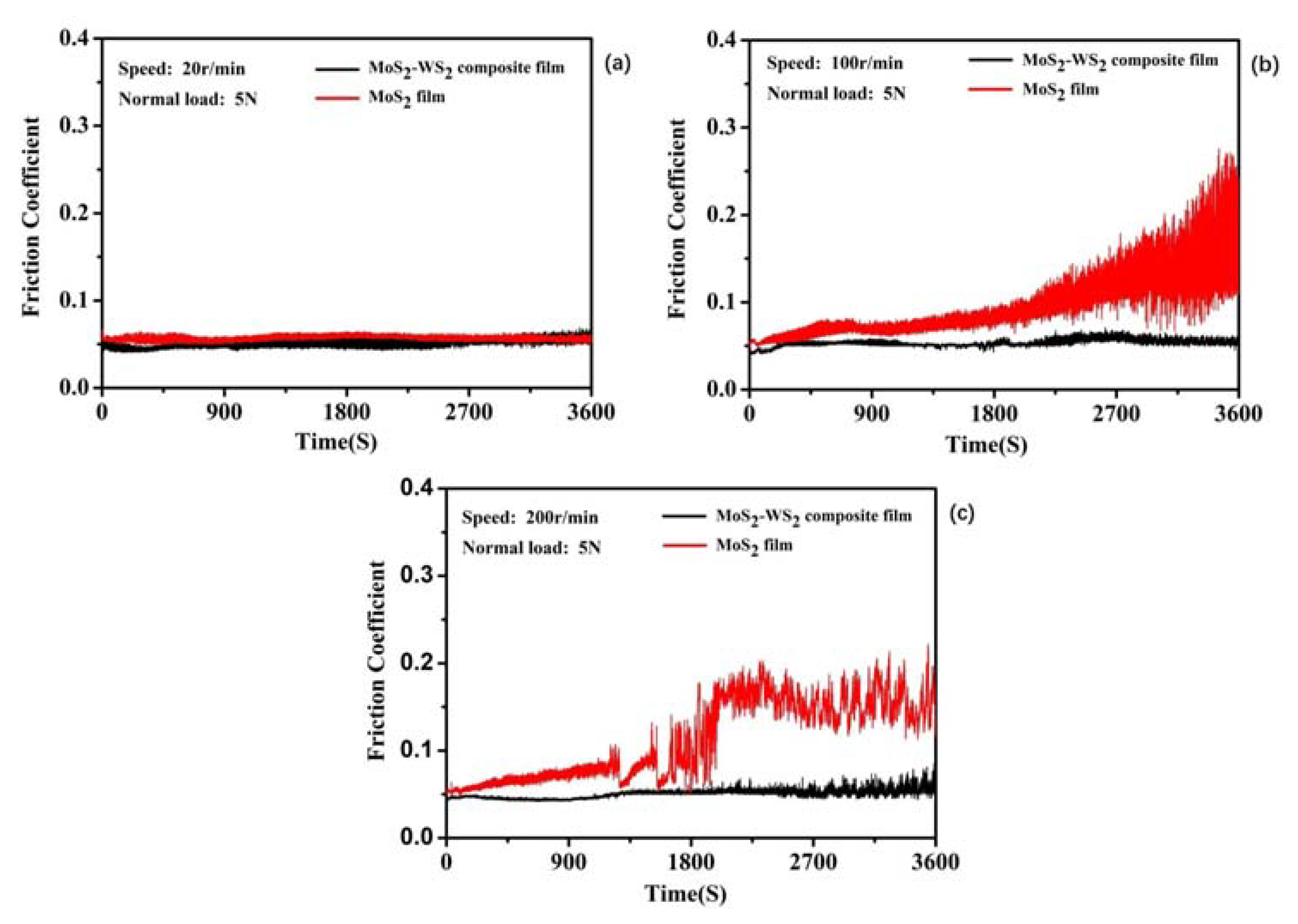 Materials 13 01407 g009