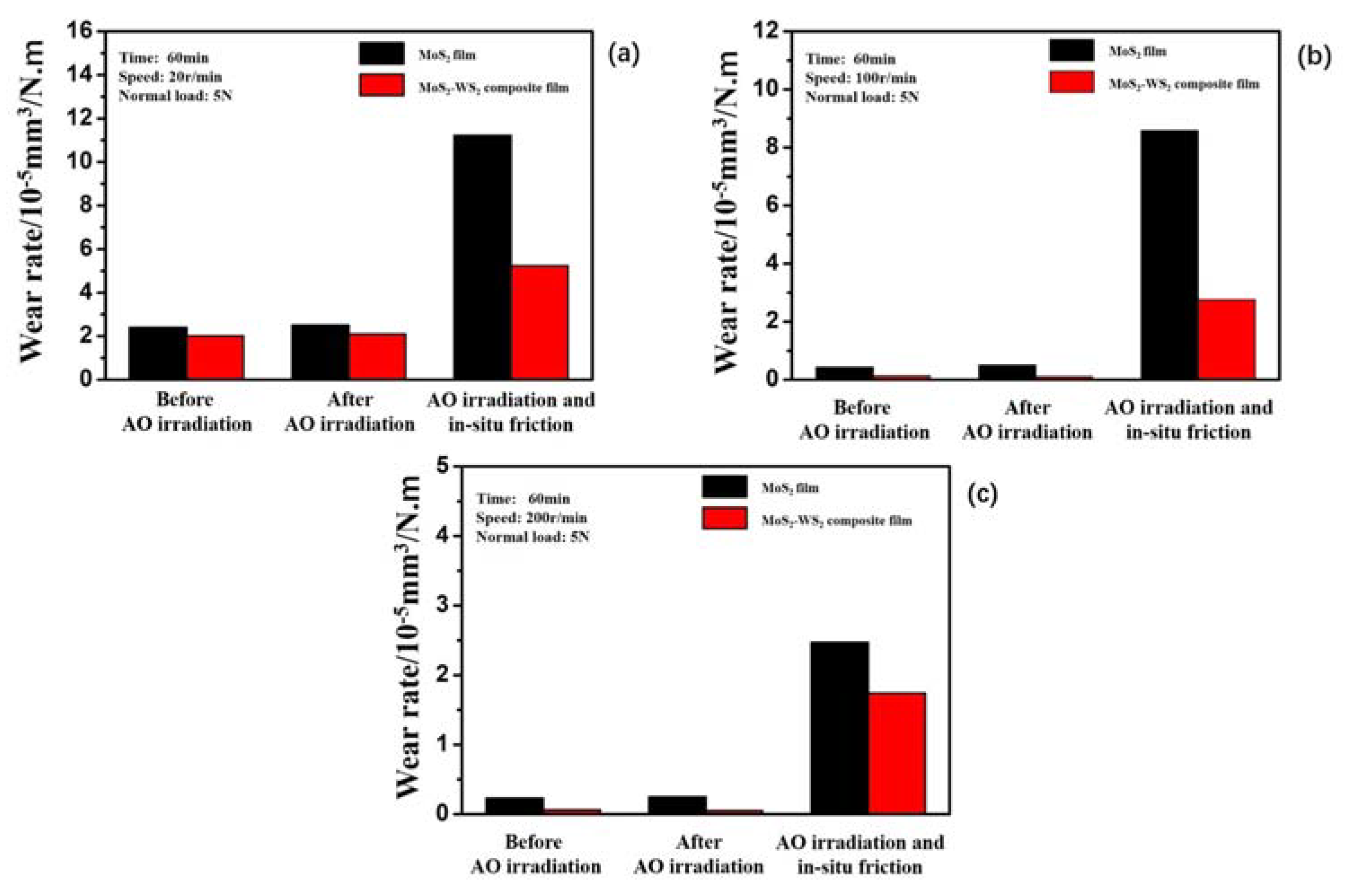 Materials 13 01407 g010