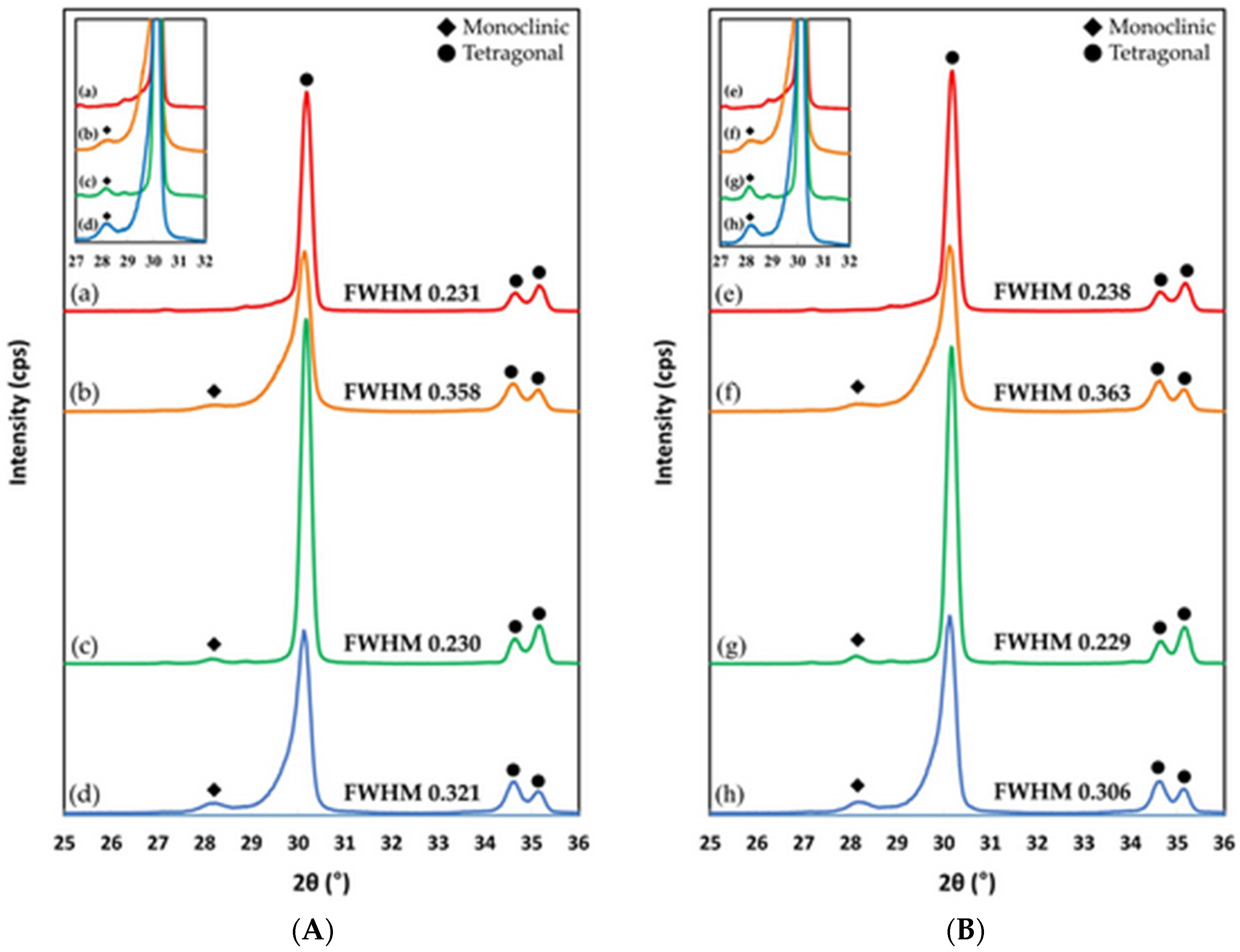 Materials 13 01409 g002 Materials 13 01409 g002