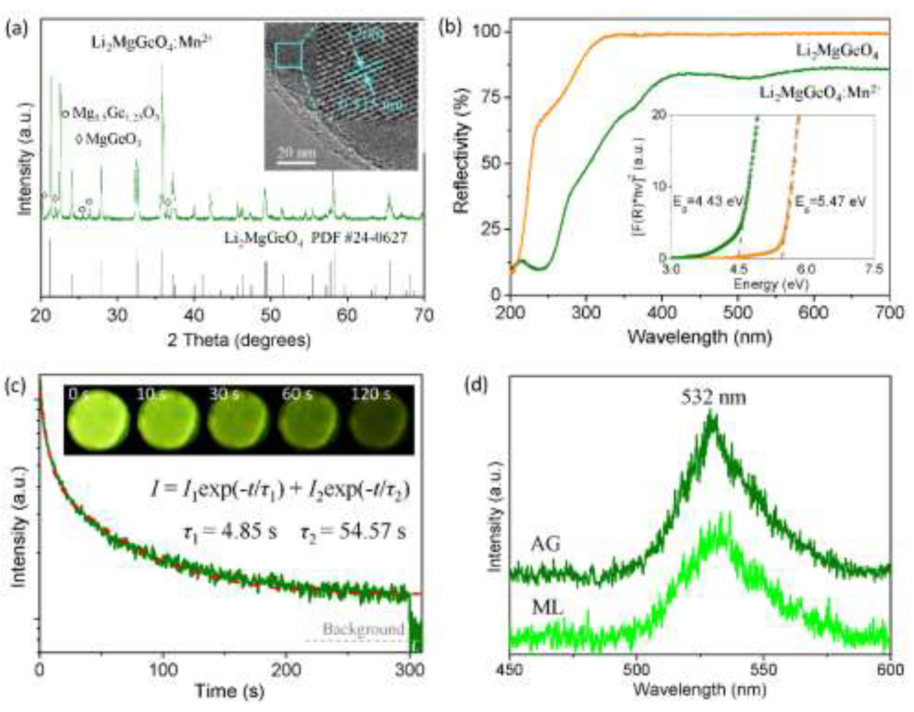Materials 13 01410 g001