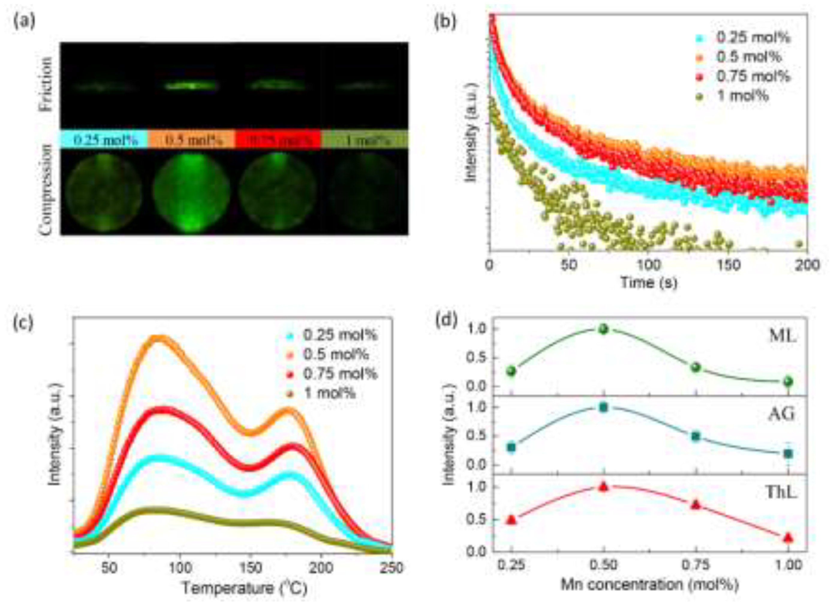 Materials 13 01410 g002