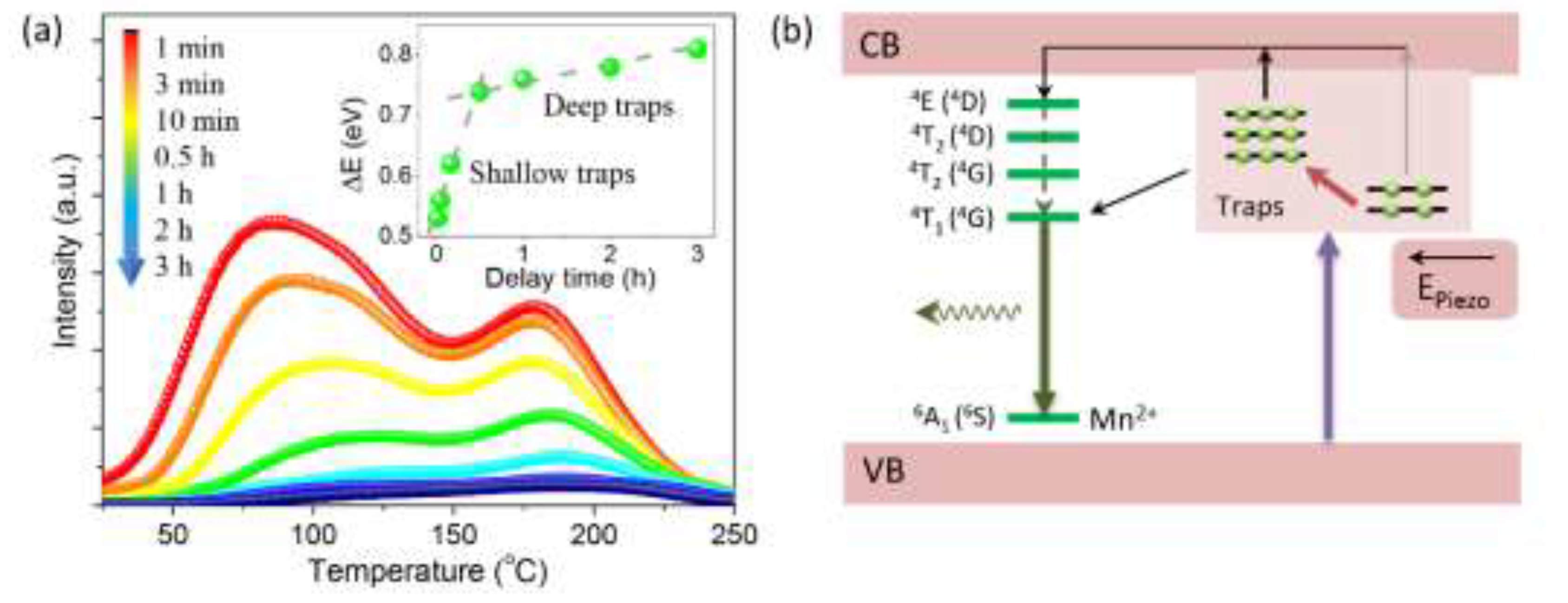 Materials 13 01410 g005