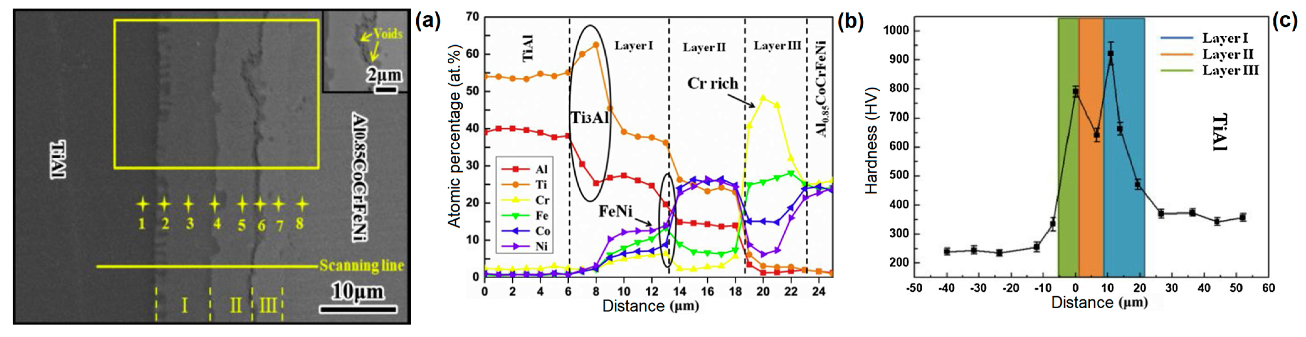 Materials 13 01411 g005
