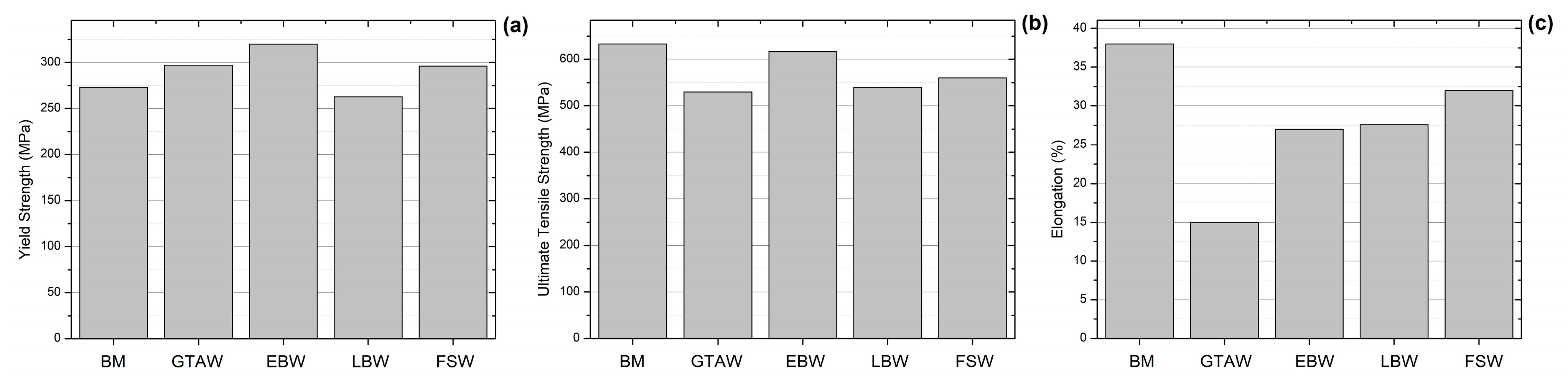 Materials 13 01411 g007