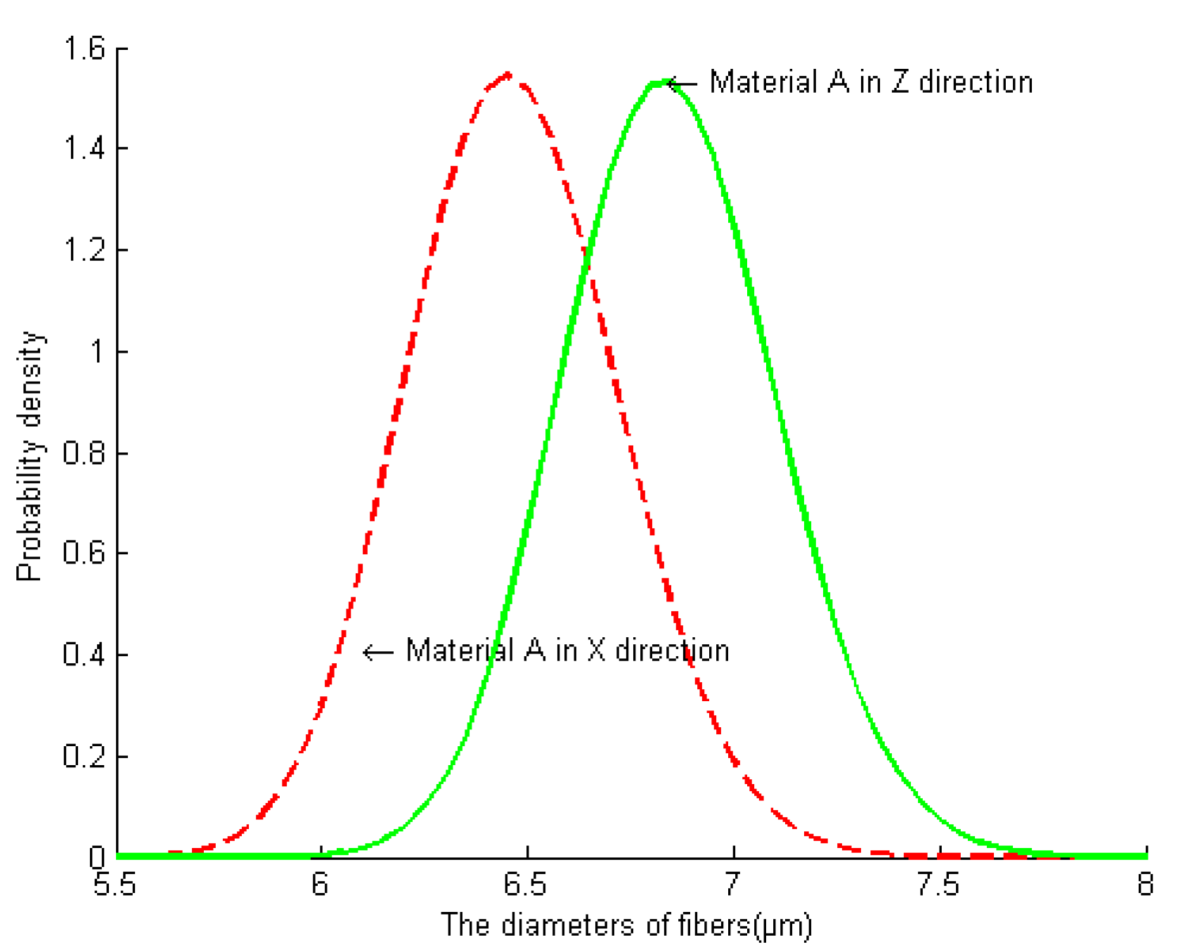 Materials 13 01414 g006