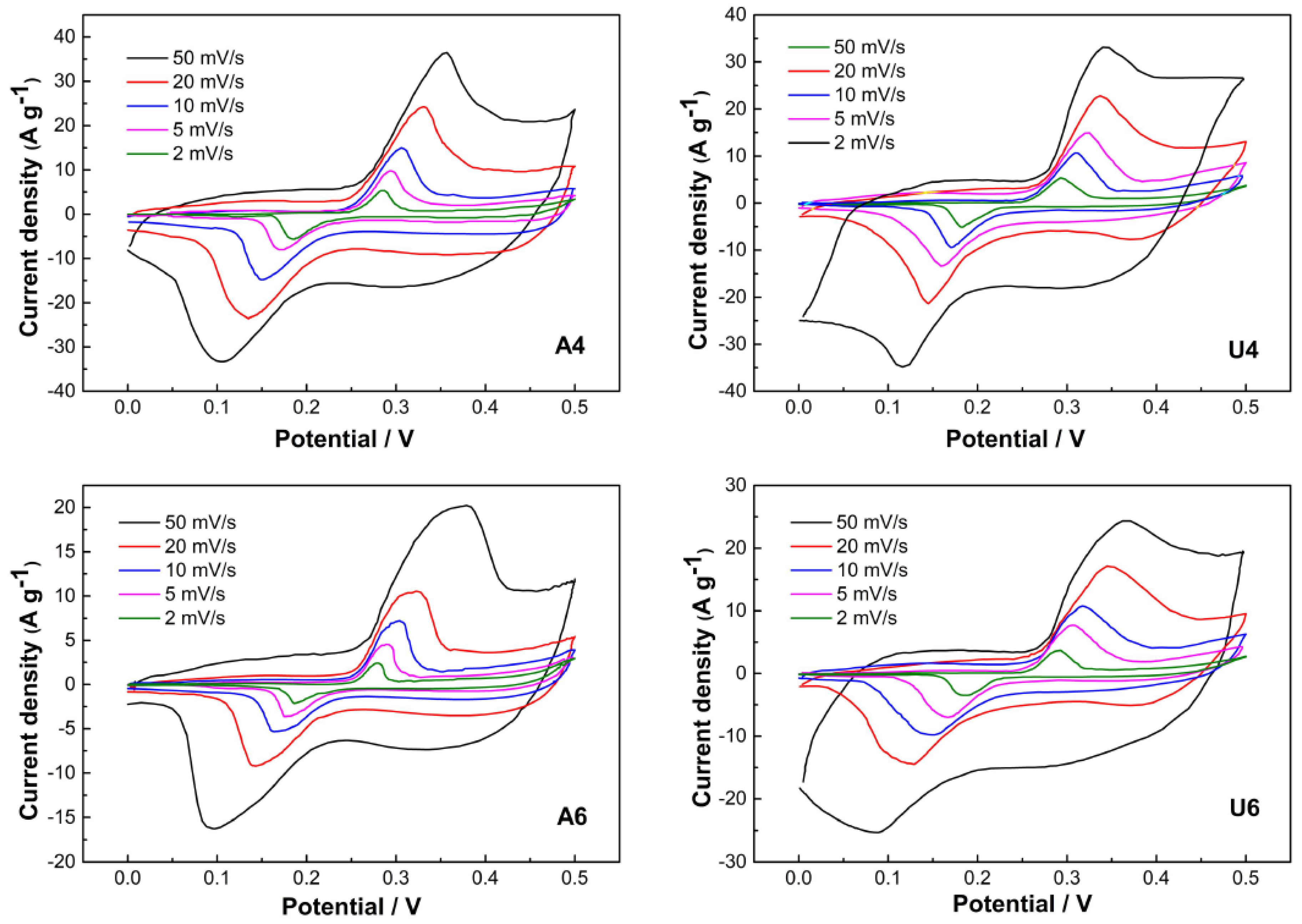 Materials 13 01417 g005 Materials 13 01417 g005