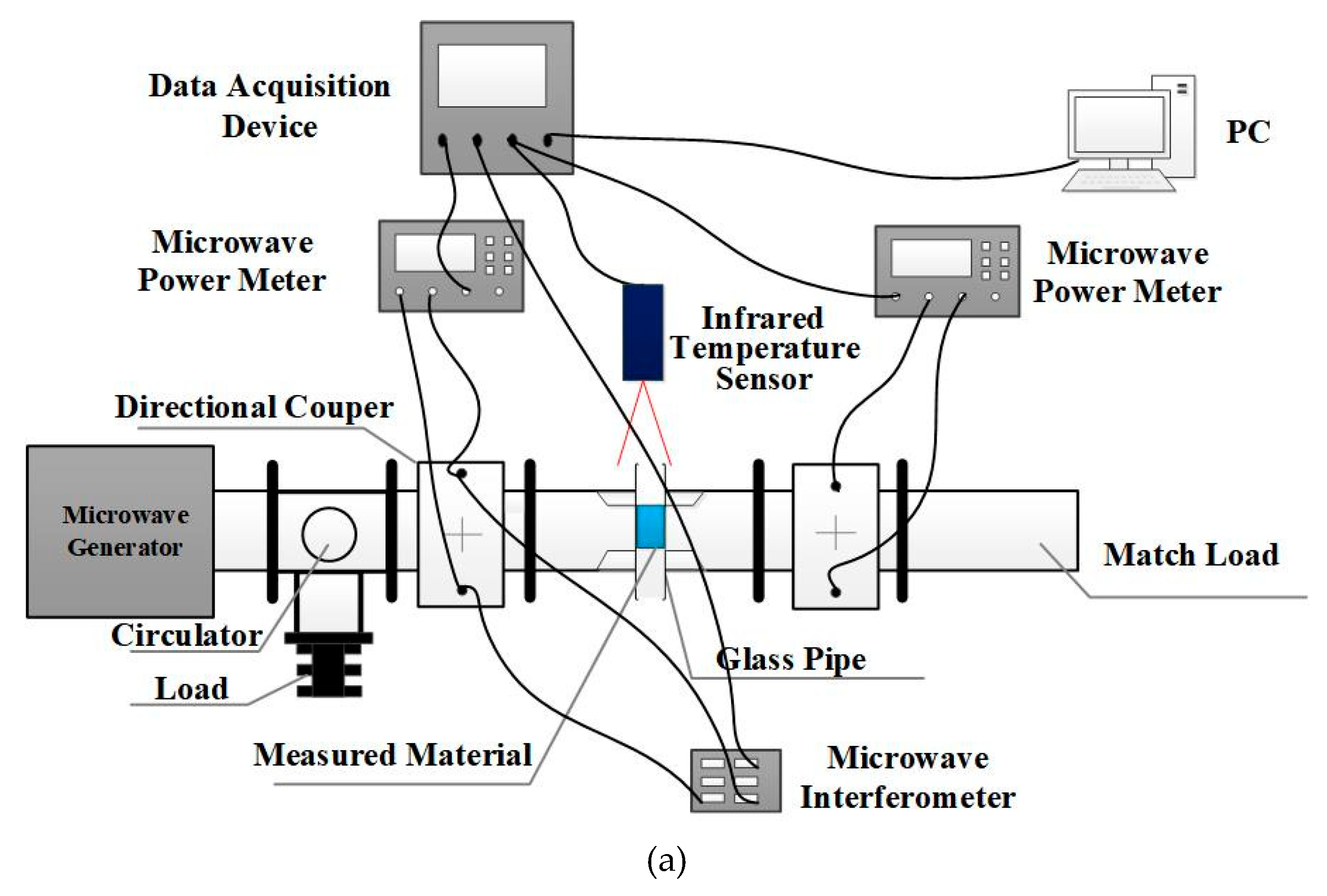 Materials Free FullText Design of High Temperature Complex