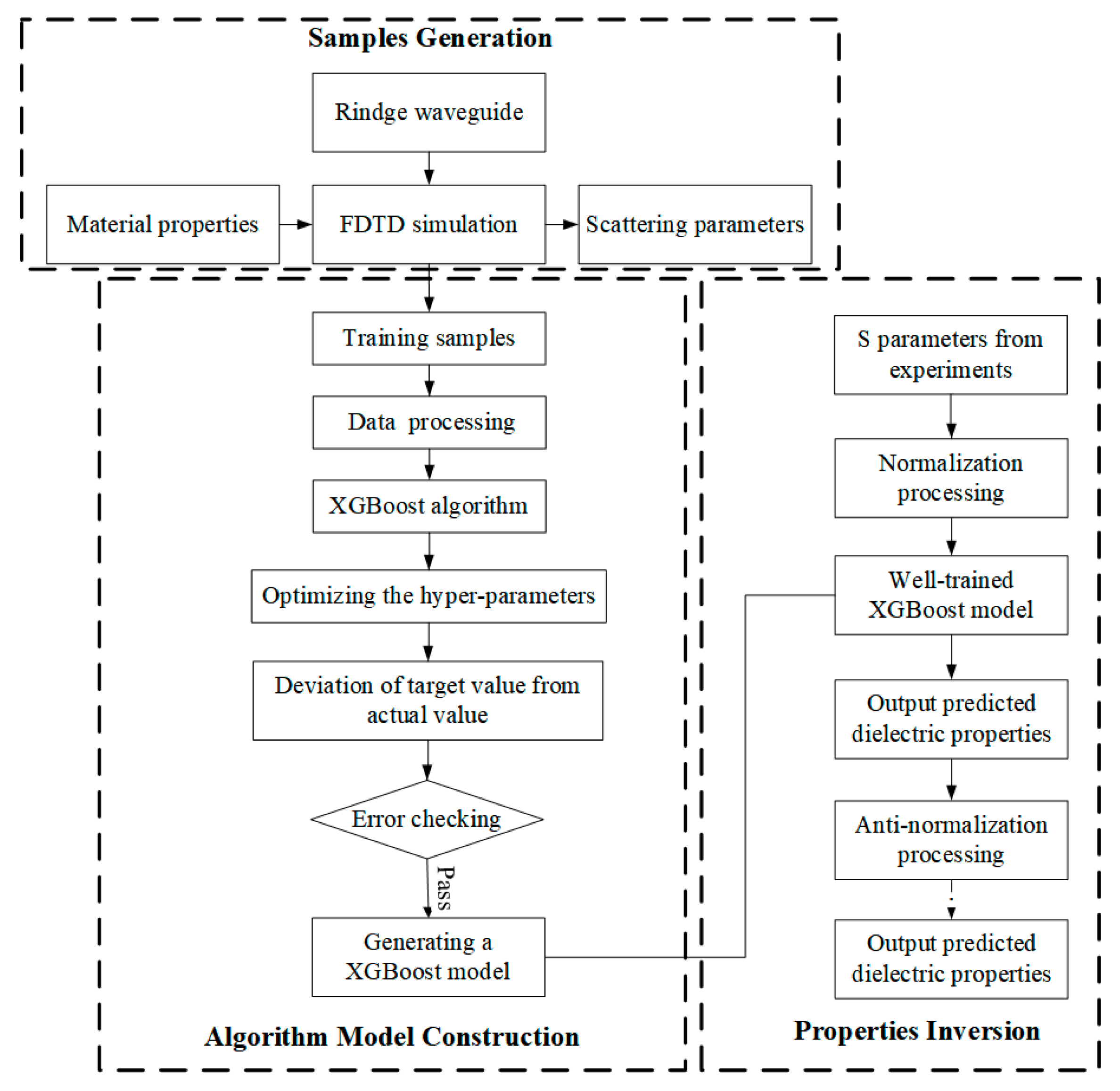 Materials 13 01419 g003 Materials 13 01419 g003