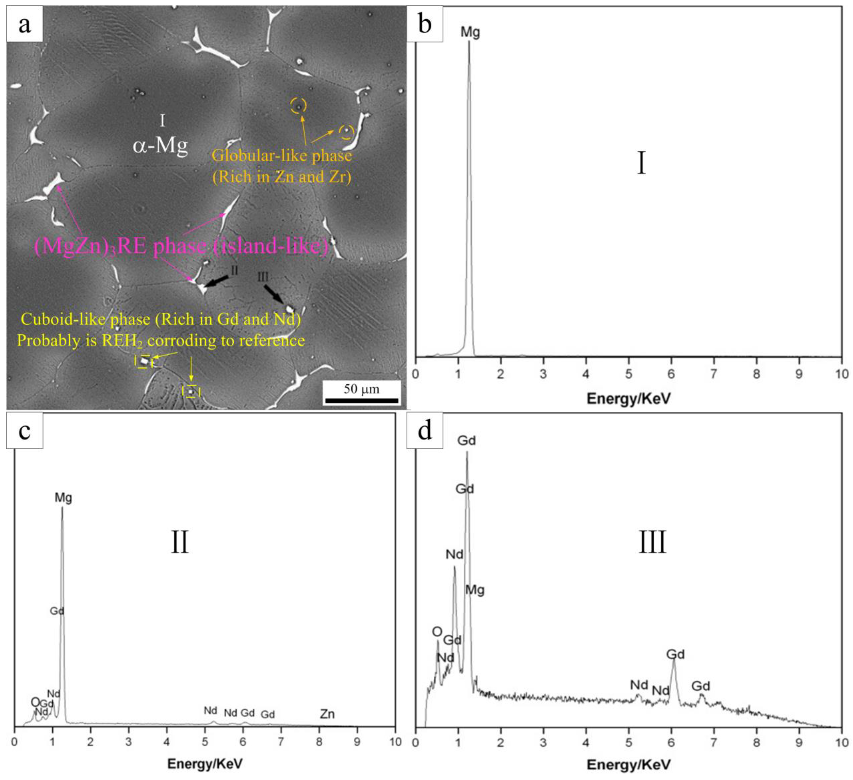 Materials 13 01421 g002 Materials 13 01421 g002