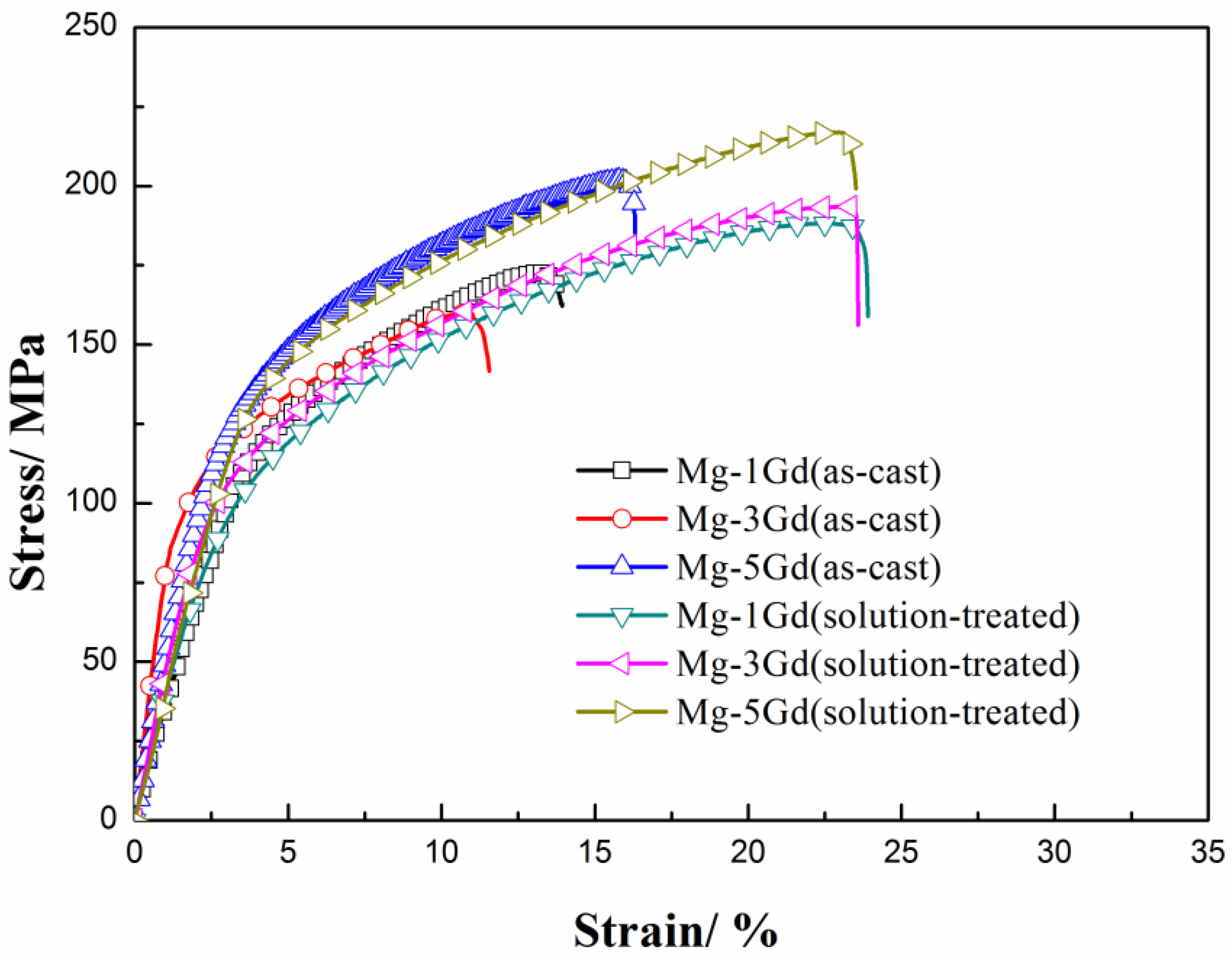 Materials 13 01421 g006 Materials 13 01421 g006