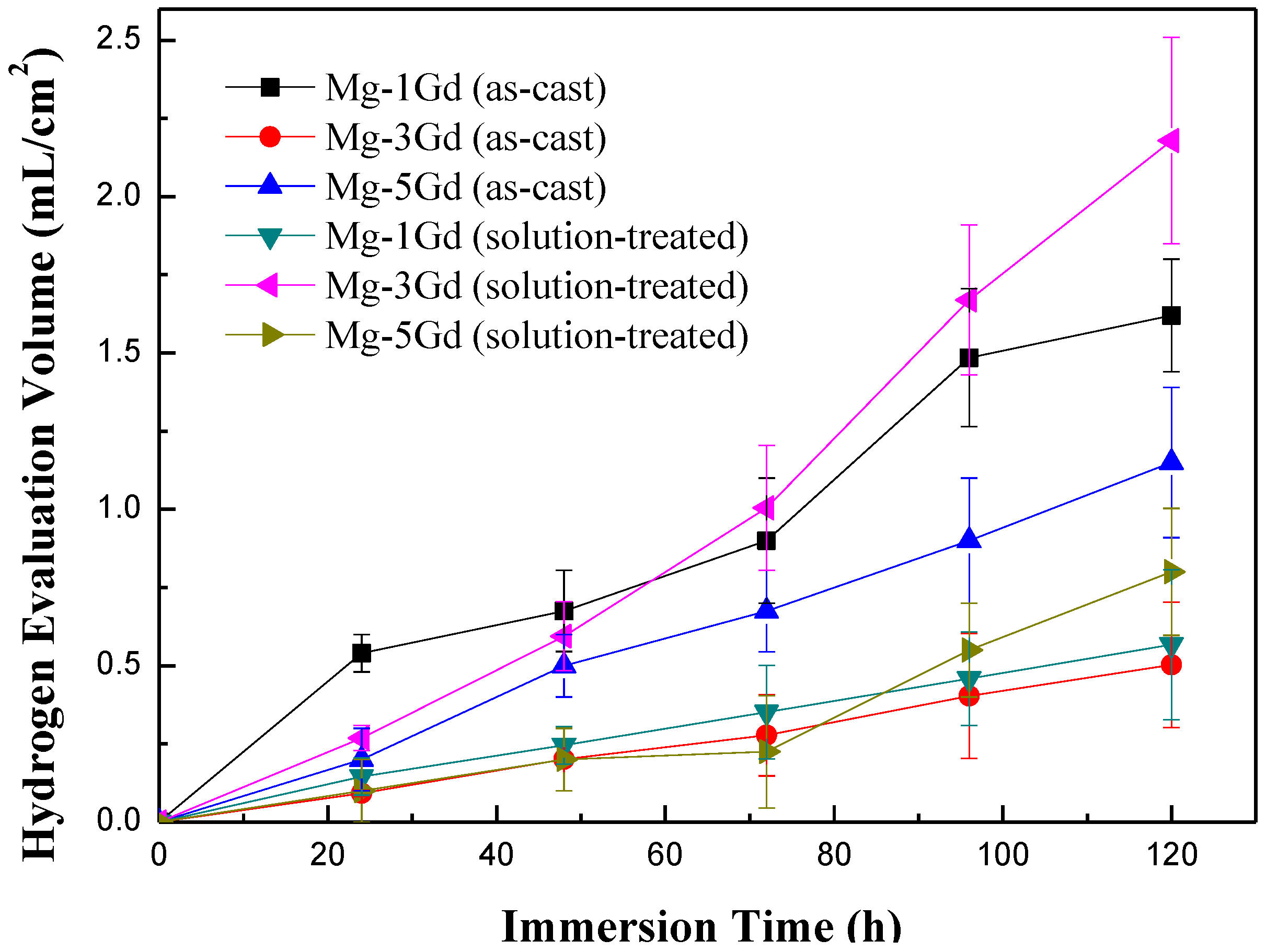 Materials 13 01421 g007 Materials 13 01421 g007