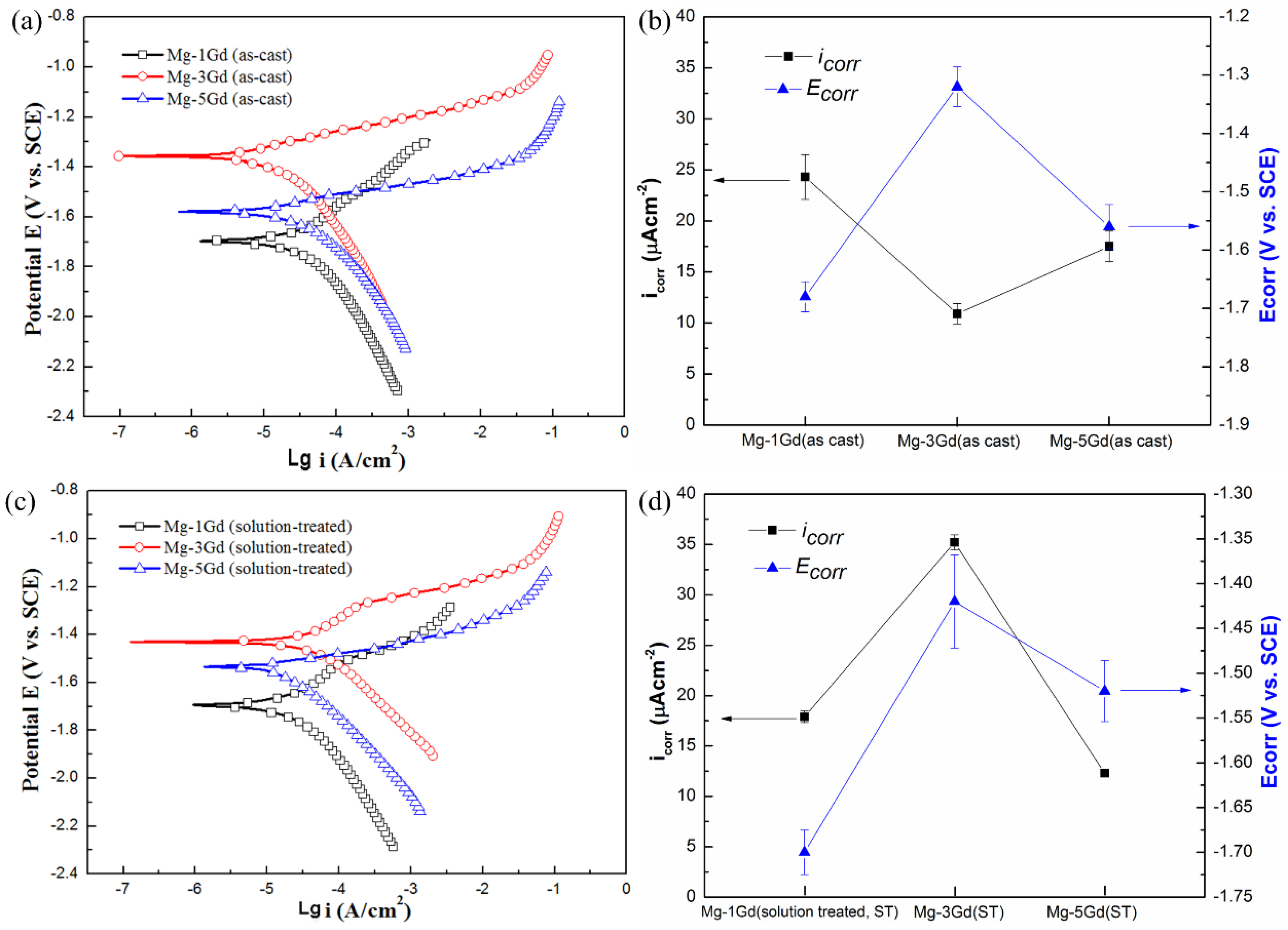 Materials 13 01421 g011 Materials 13 01421 g011