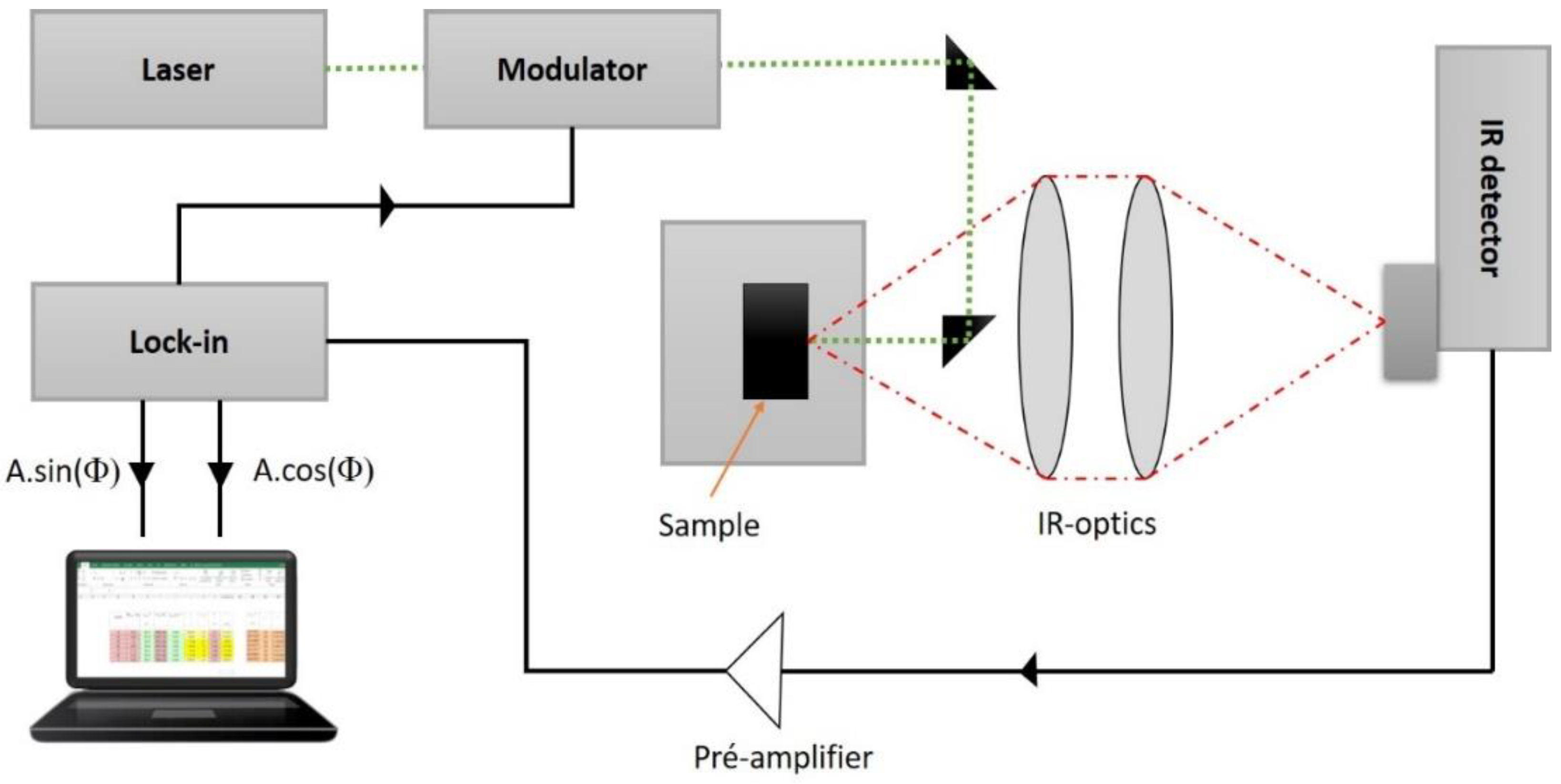 Materials 13 01423 g002
