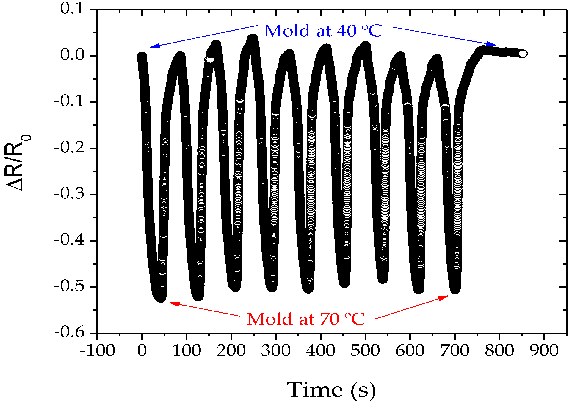 Materials 13 01423 g010