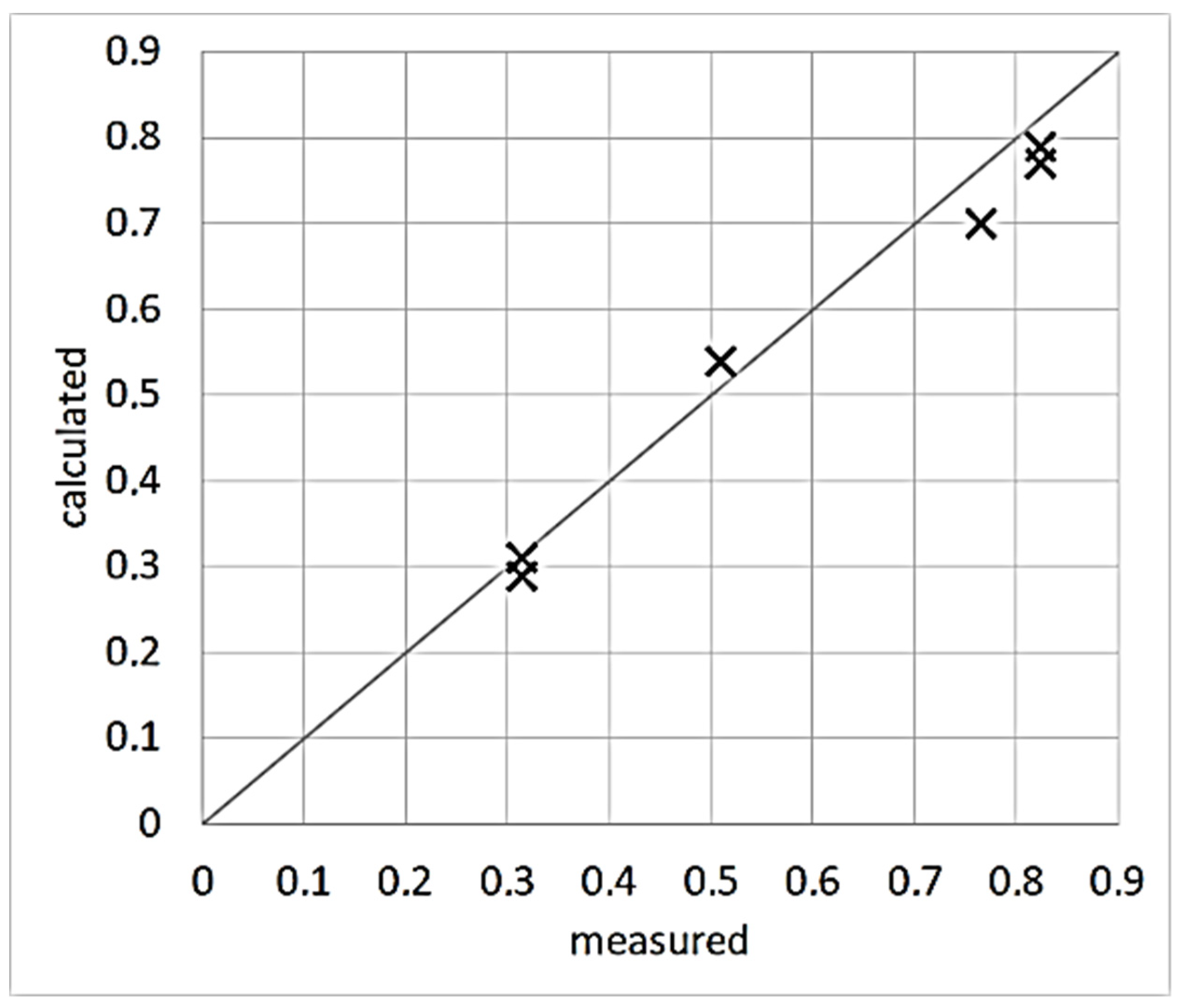Materials 13 01424 g007 Materials 13 01424 g007