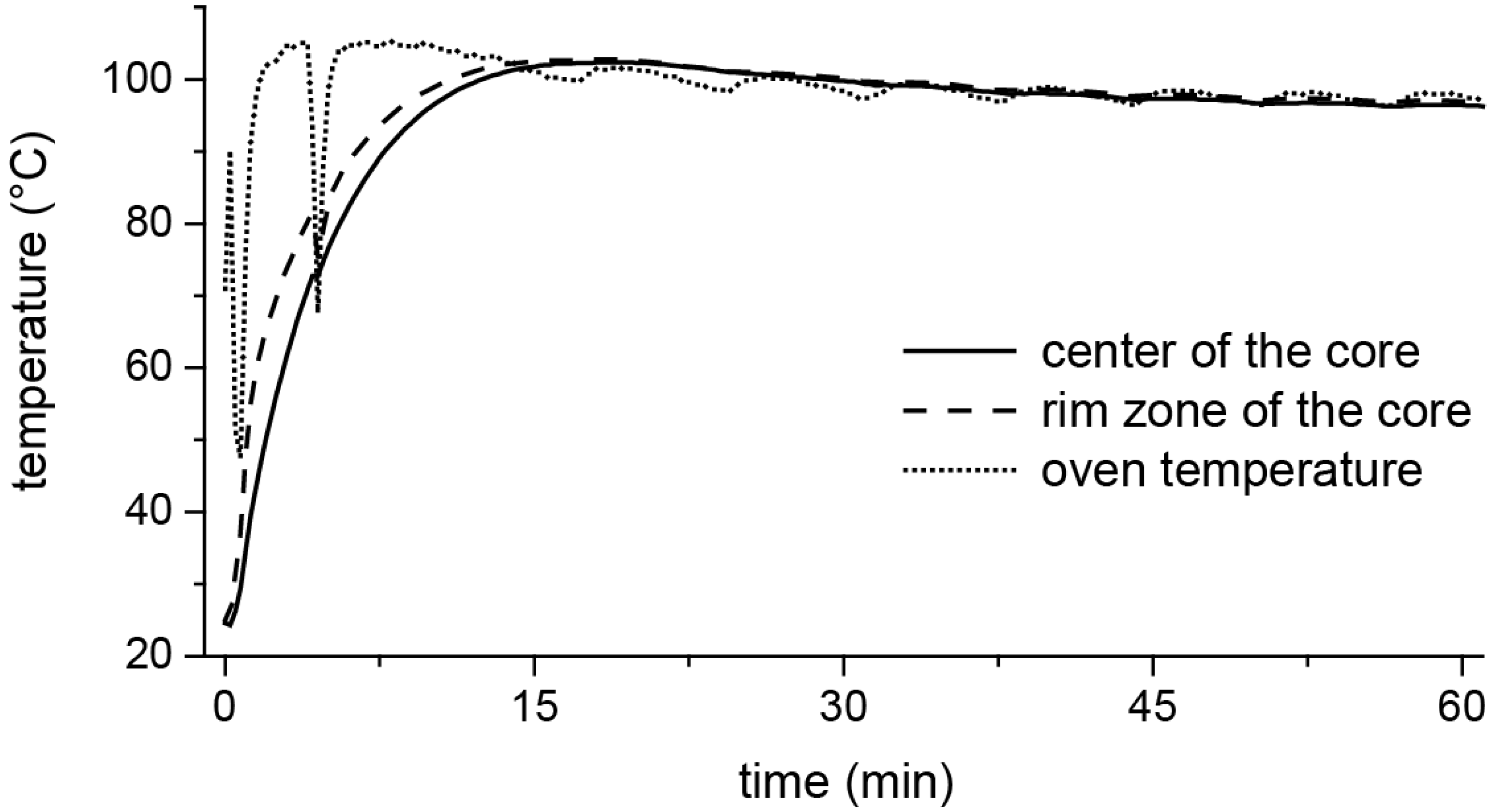 Materials 13 01427 g005