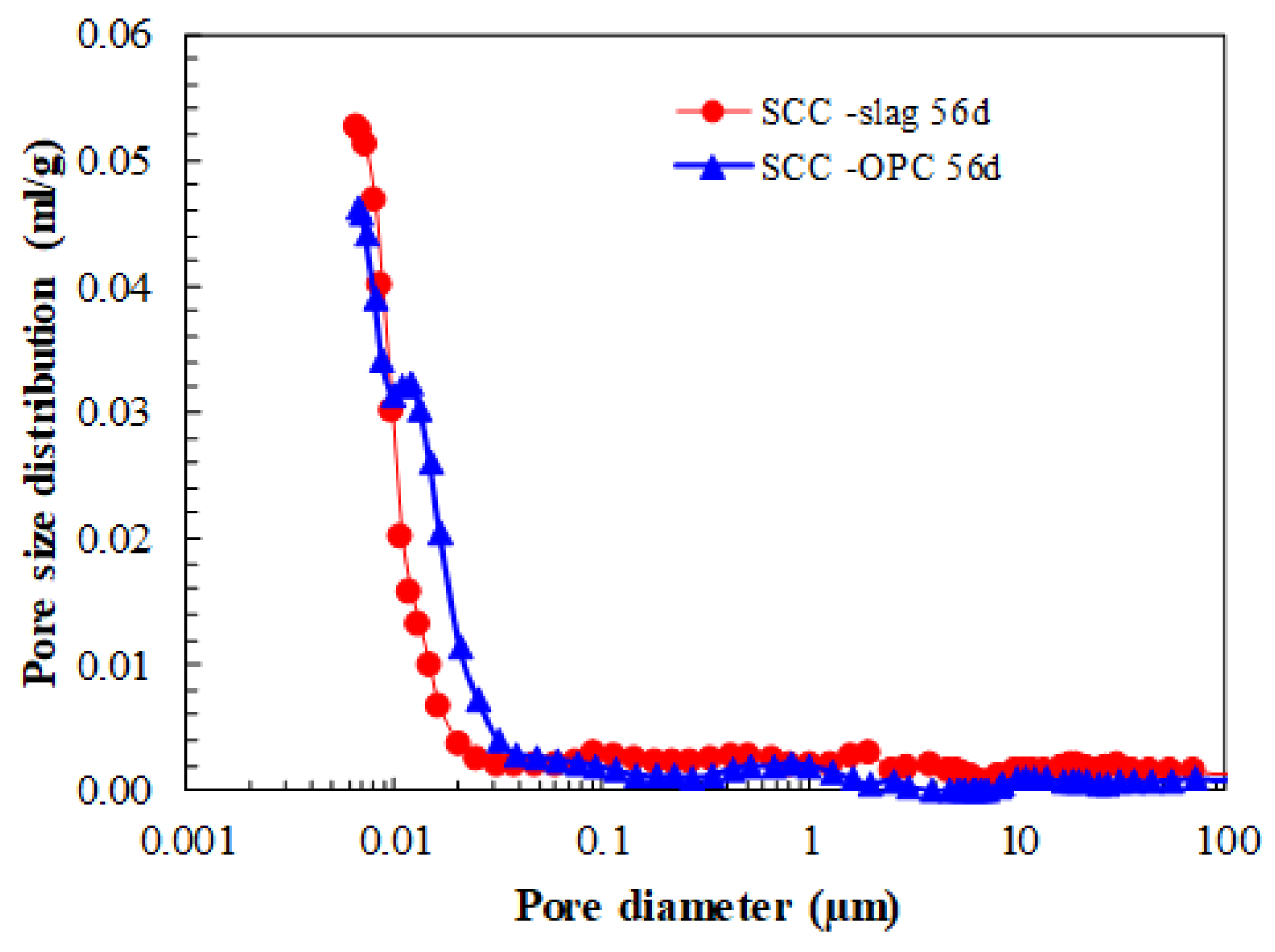 Materials 13 01431 g006 550