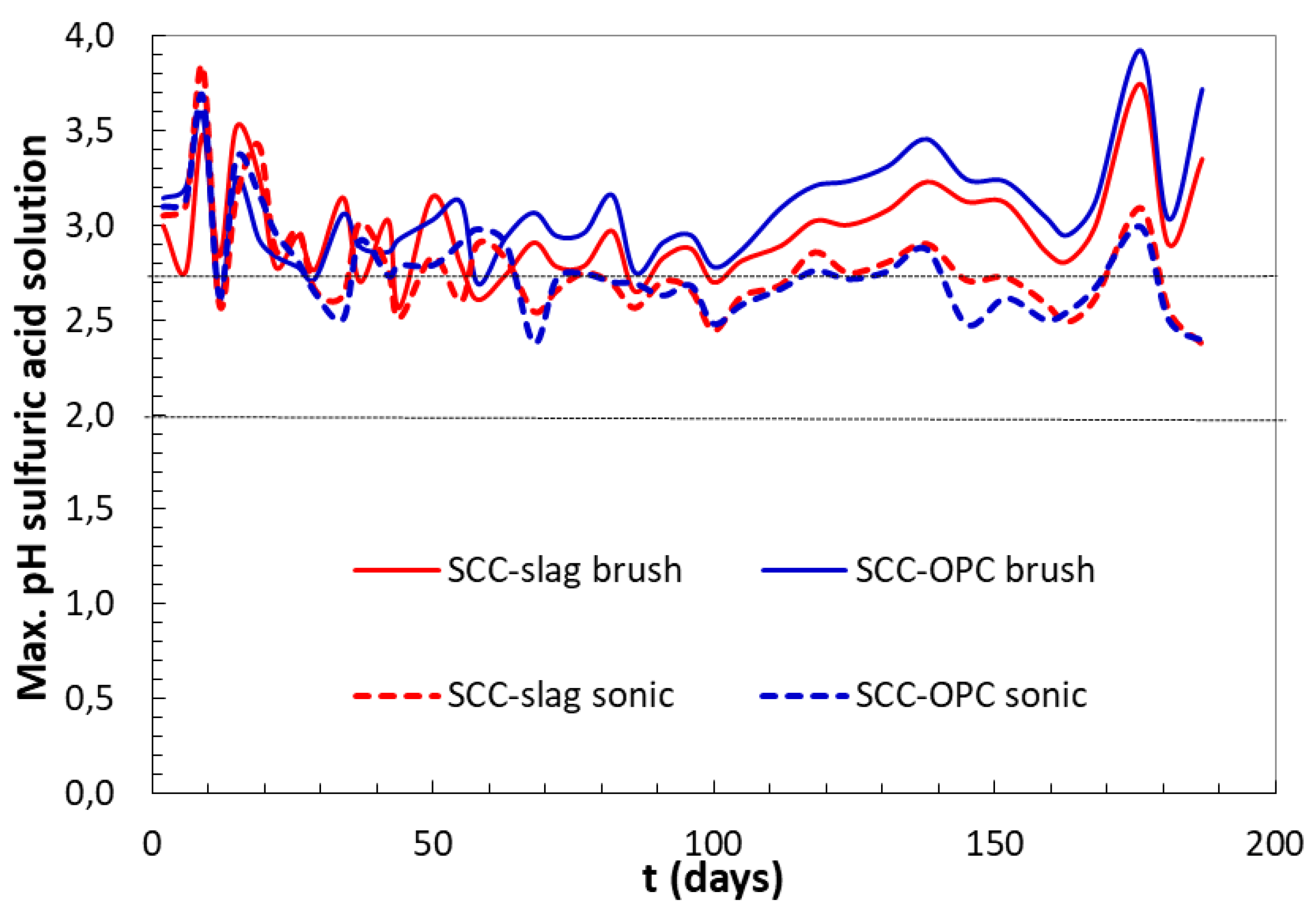 Materials 13 01431 g012 550