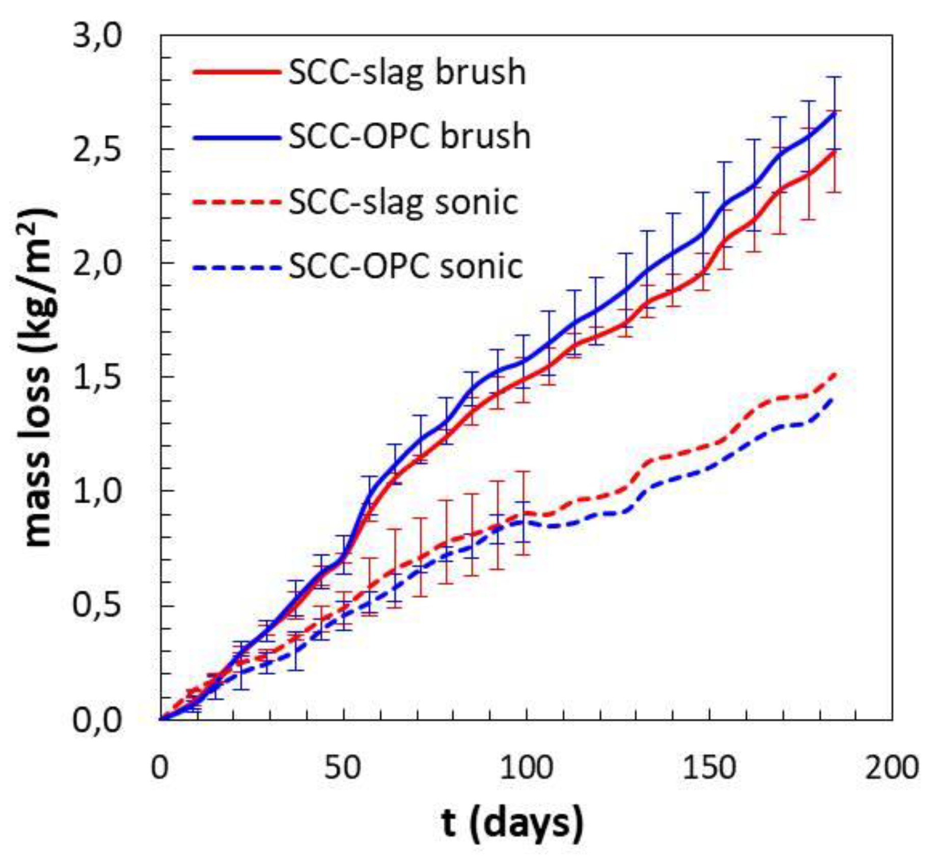 Materials 13 01431 g014 550