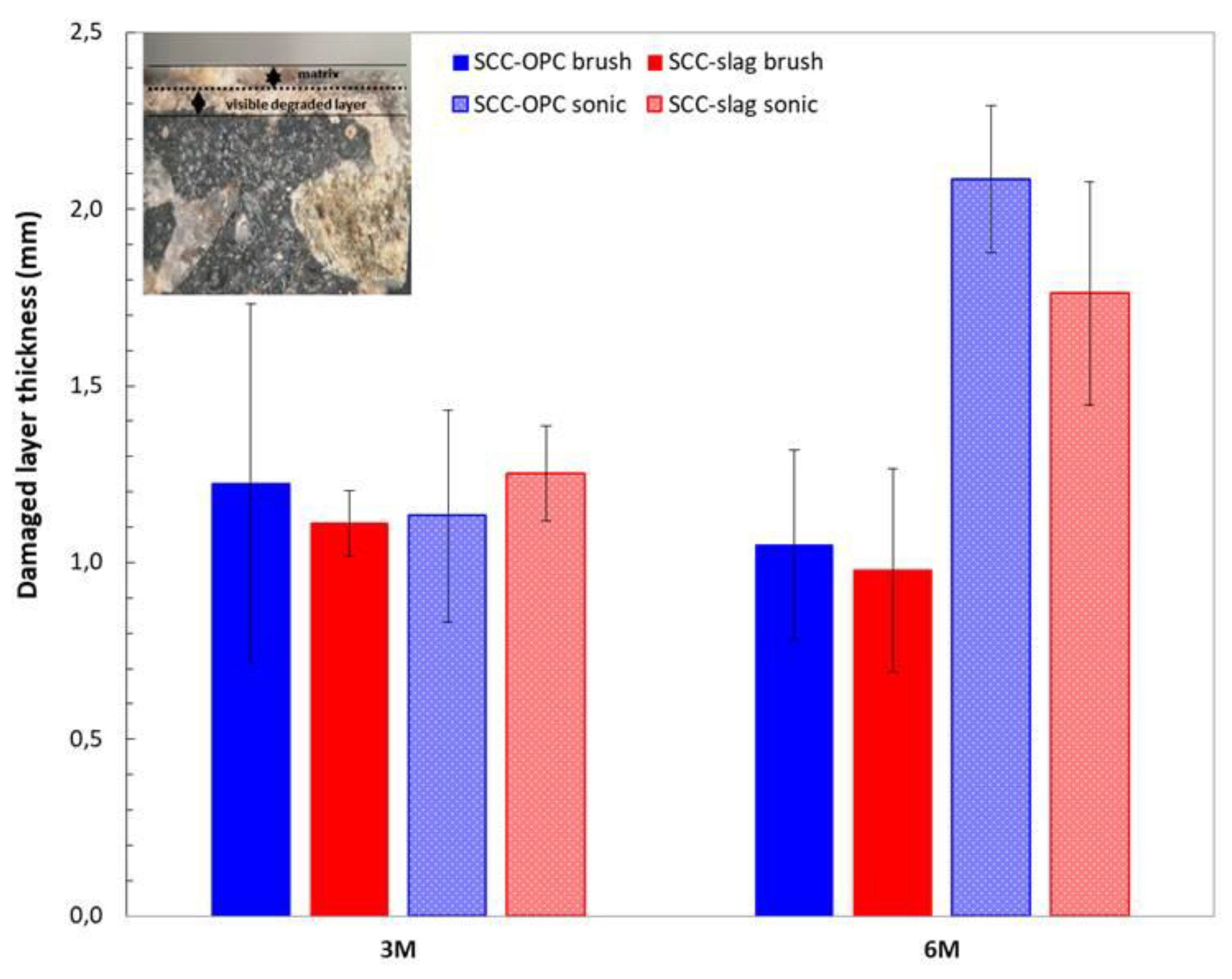 Materials 13 01431 g016 550