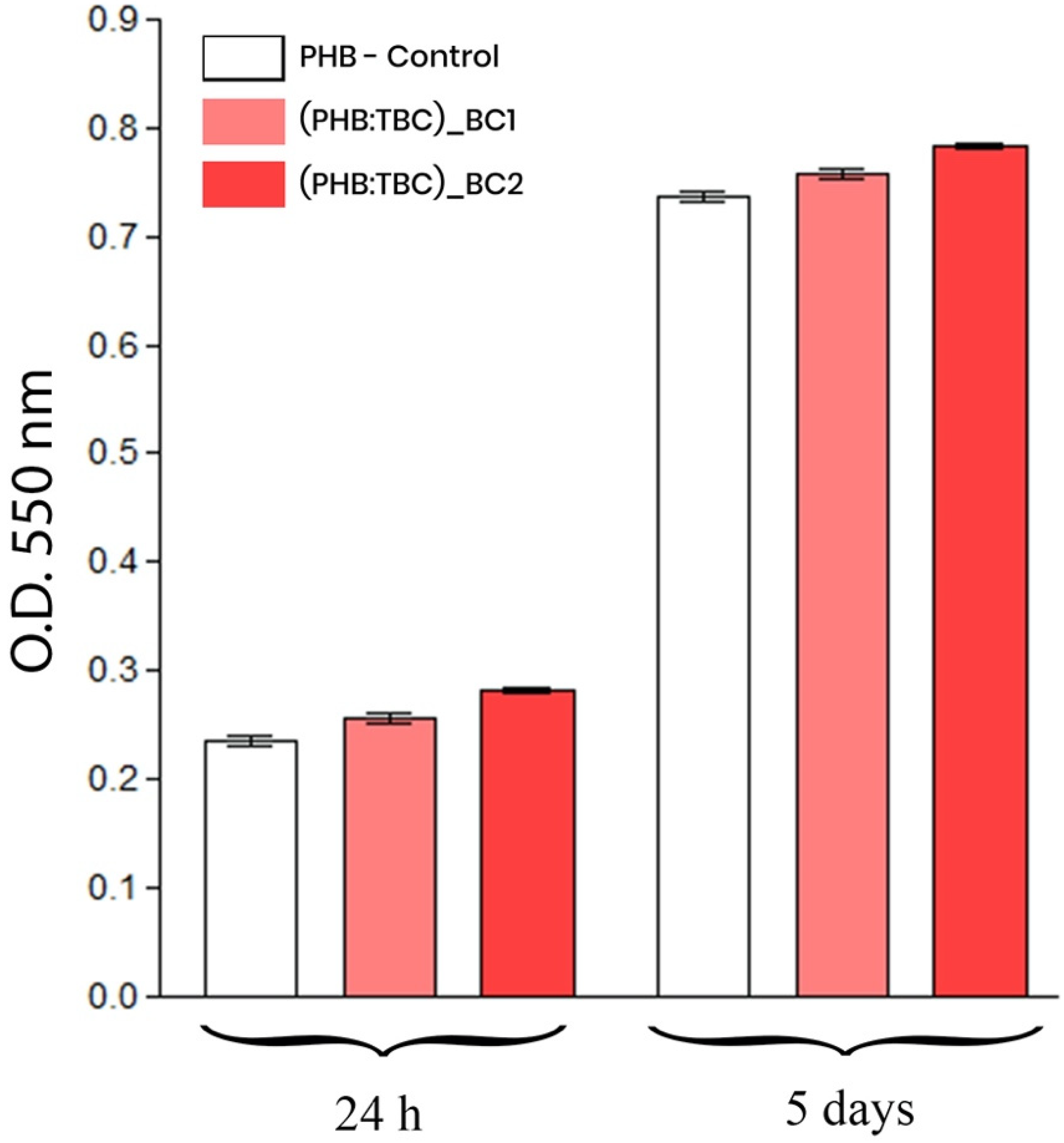 Materials 13 01433 g005 Materials 13 01433 g005
