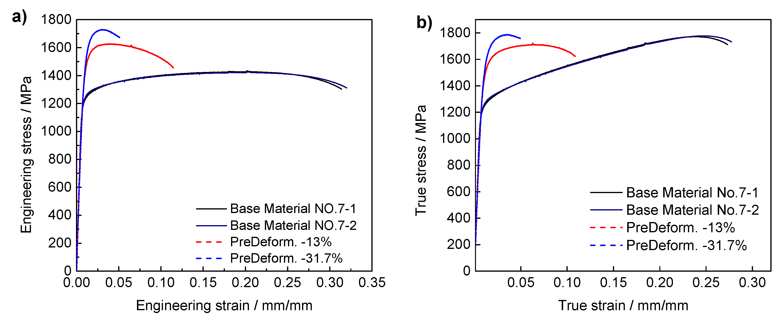 Materials 13 01437 g003