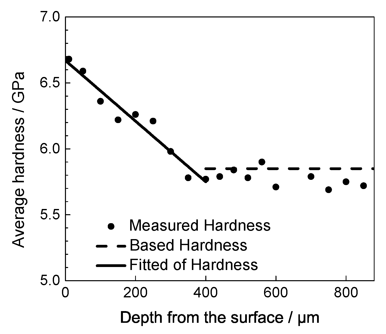 Materials 13 01437 g008