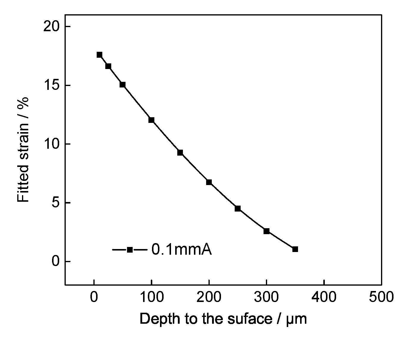 Materials 13 01437 g009