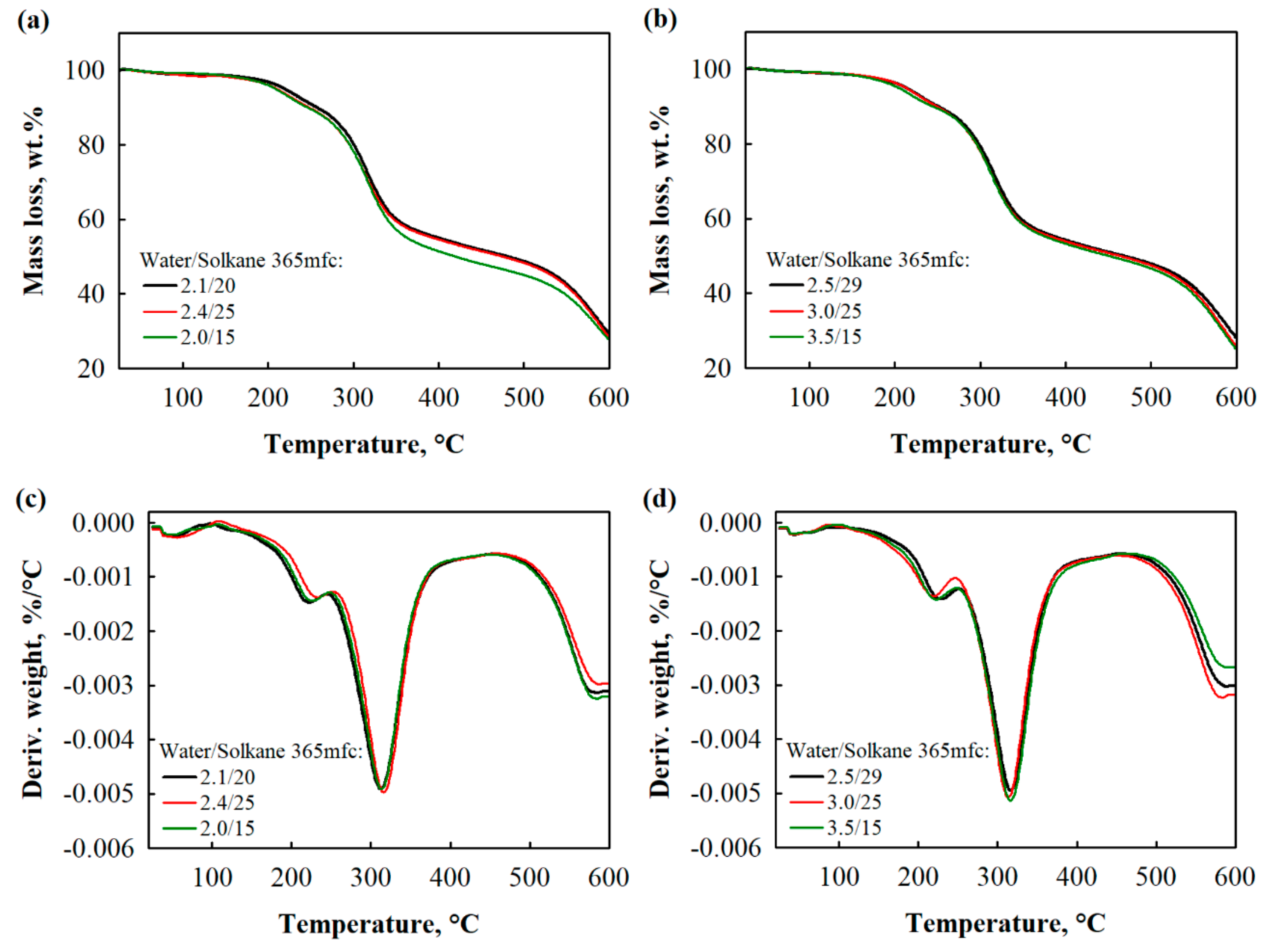 Materials 13 01438 g007 Materials 13 01438 g007
