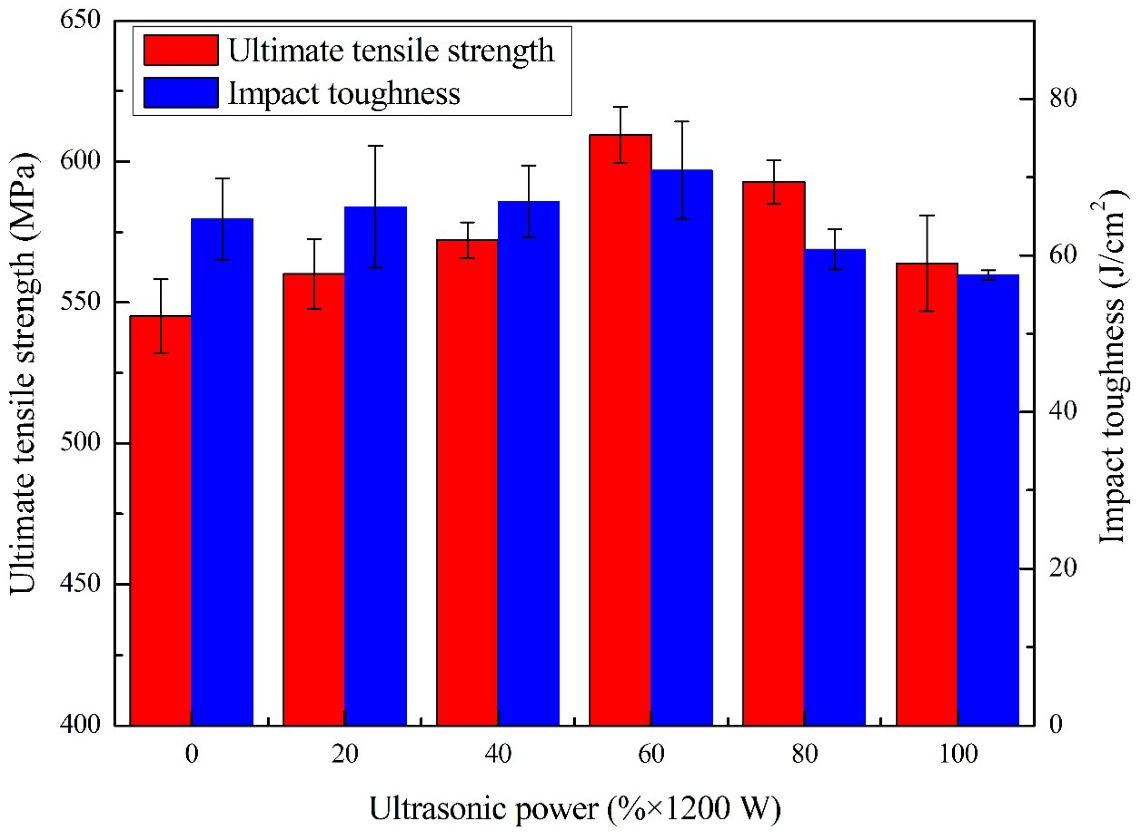 Materials 13 01442 g012 Materials 13 01442 g012