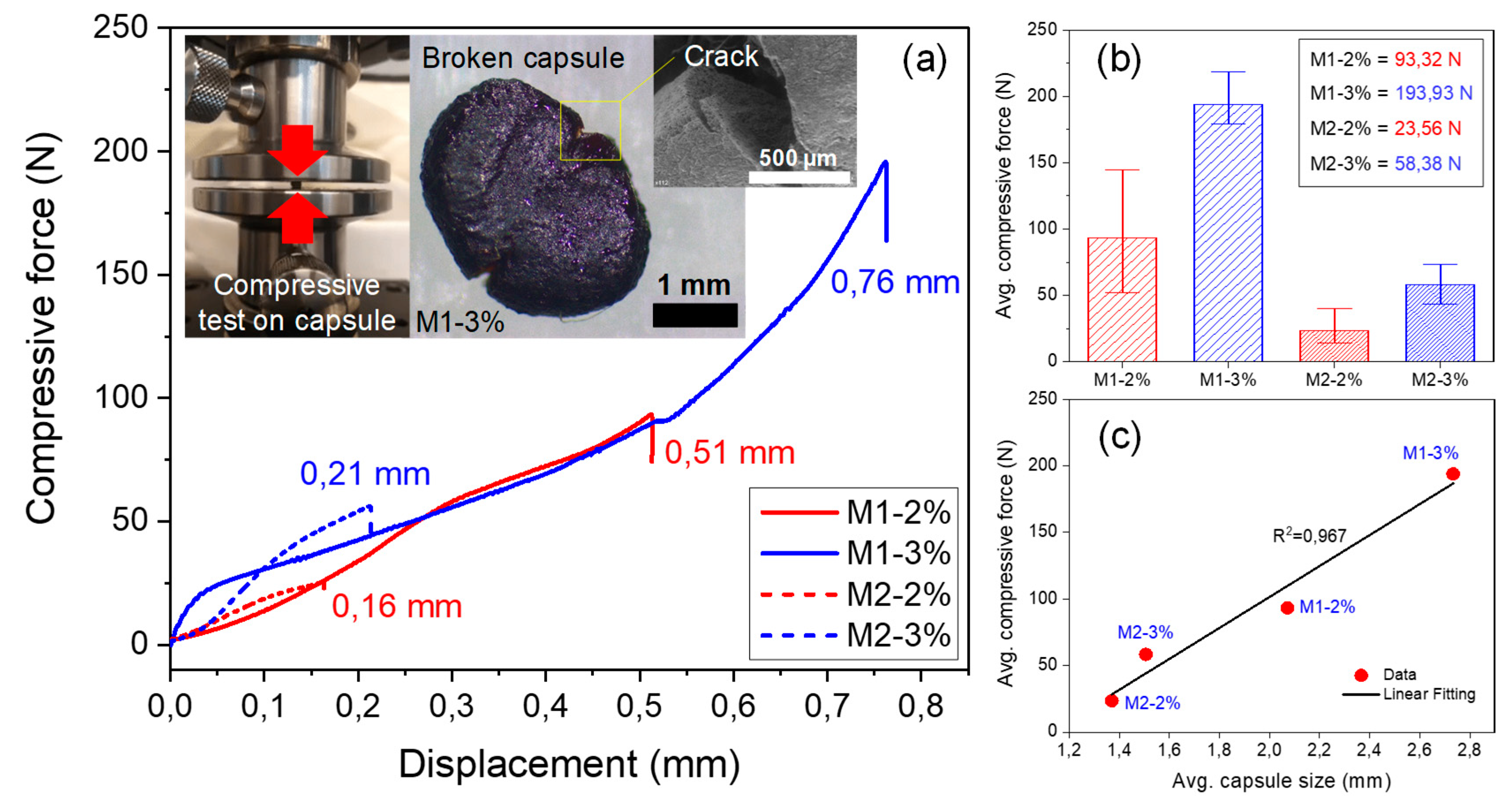 Materials 13 01446 g007
