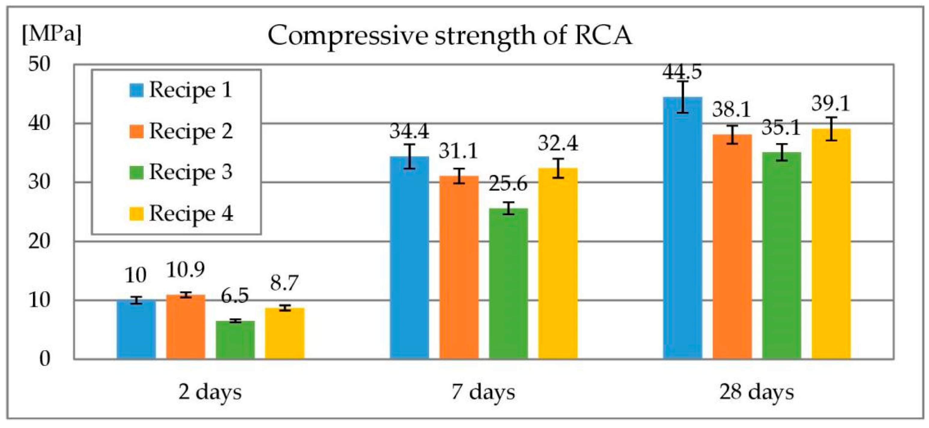 Materials 13 01448 g003 Materials 13 01448 g003