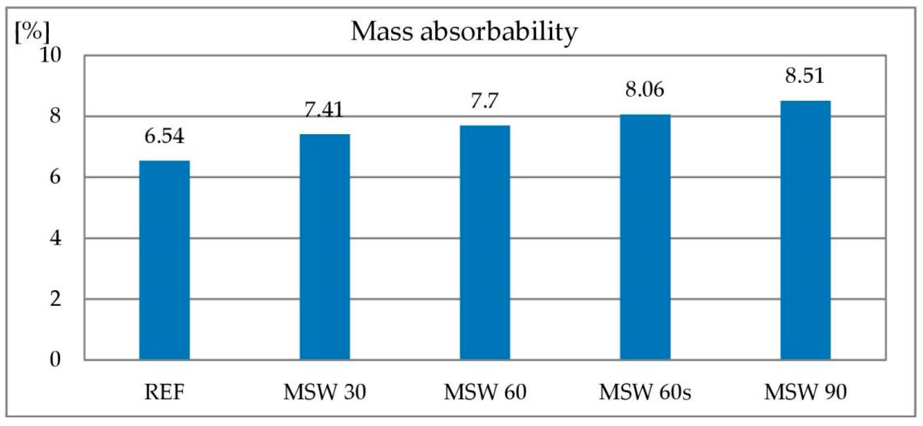 Materials 13 01448 g011 Materials 13 01448 g011